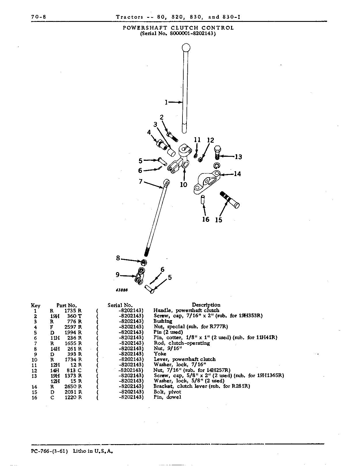 Control, powershaft clutch