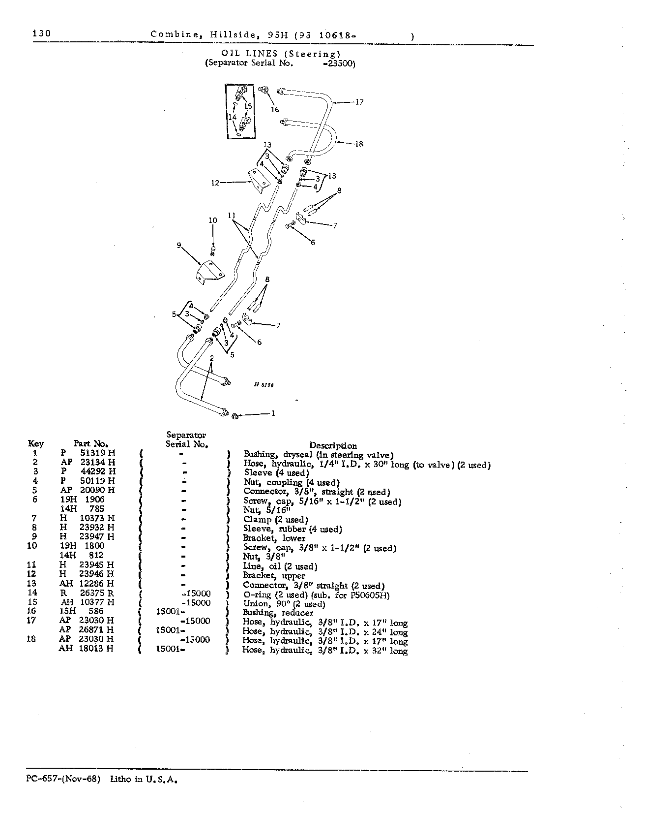 Steering Hydraulics (Continued)