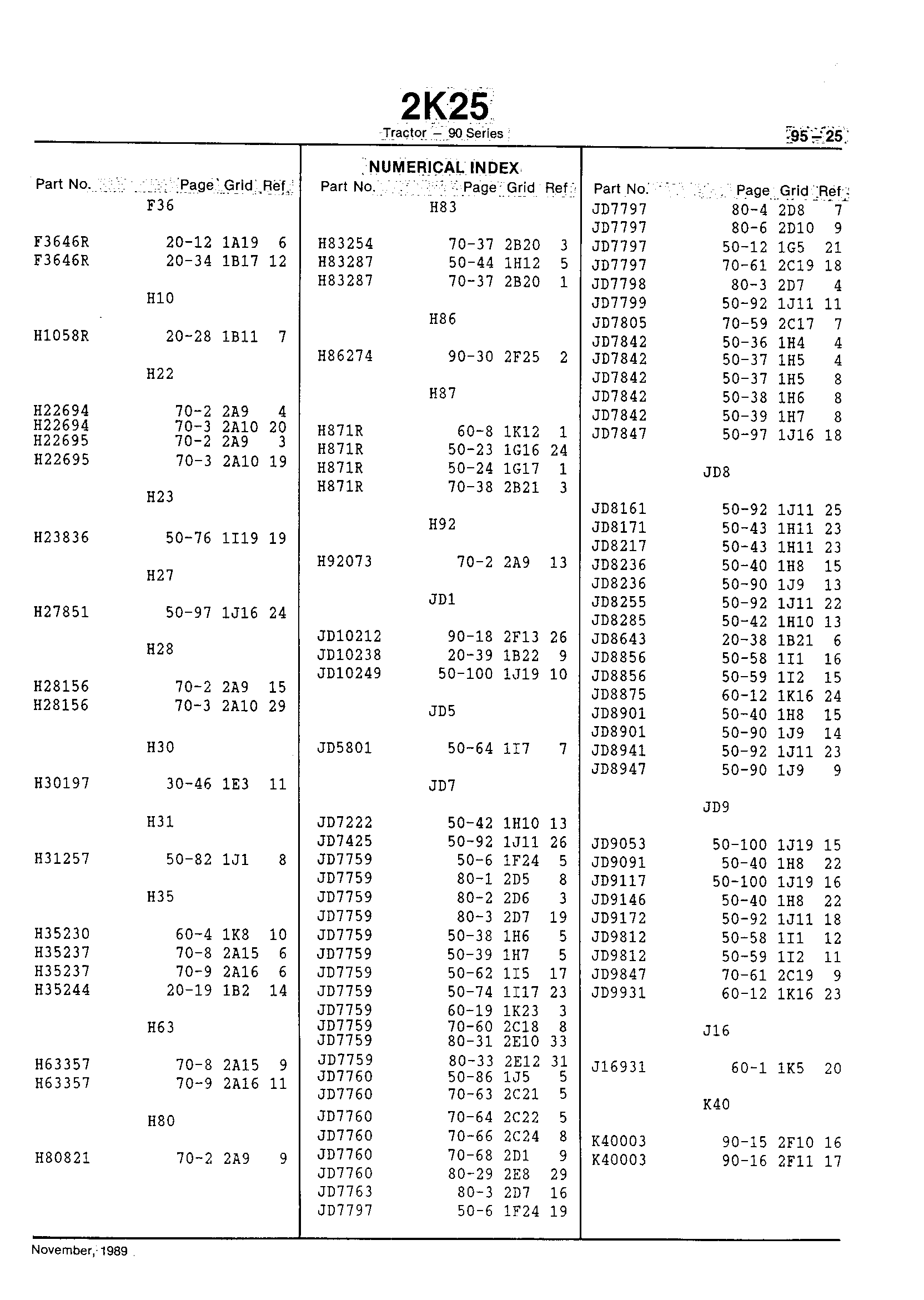 Numerical Index (Continued)