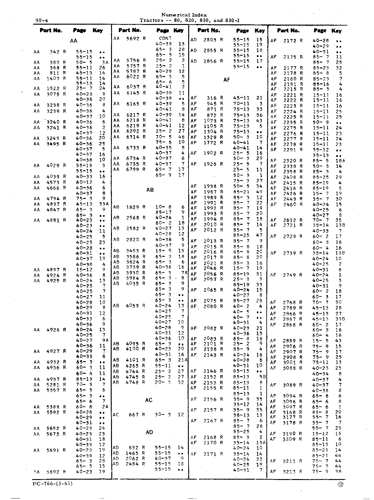 Numerical Index (Continued)
