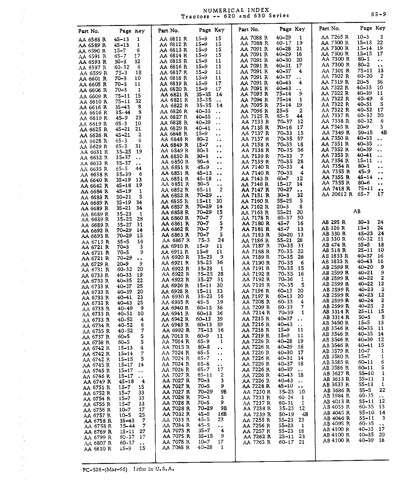 Numerical Index (Continued)
