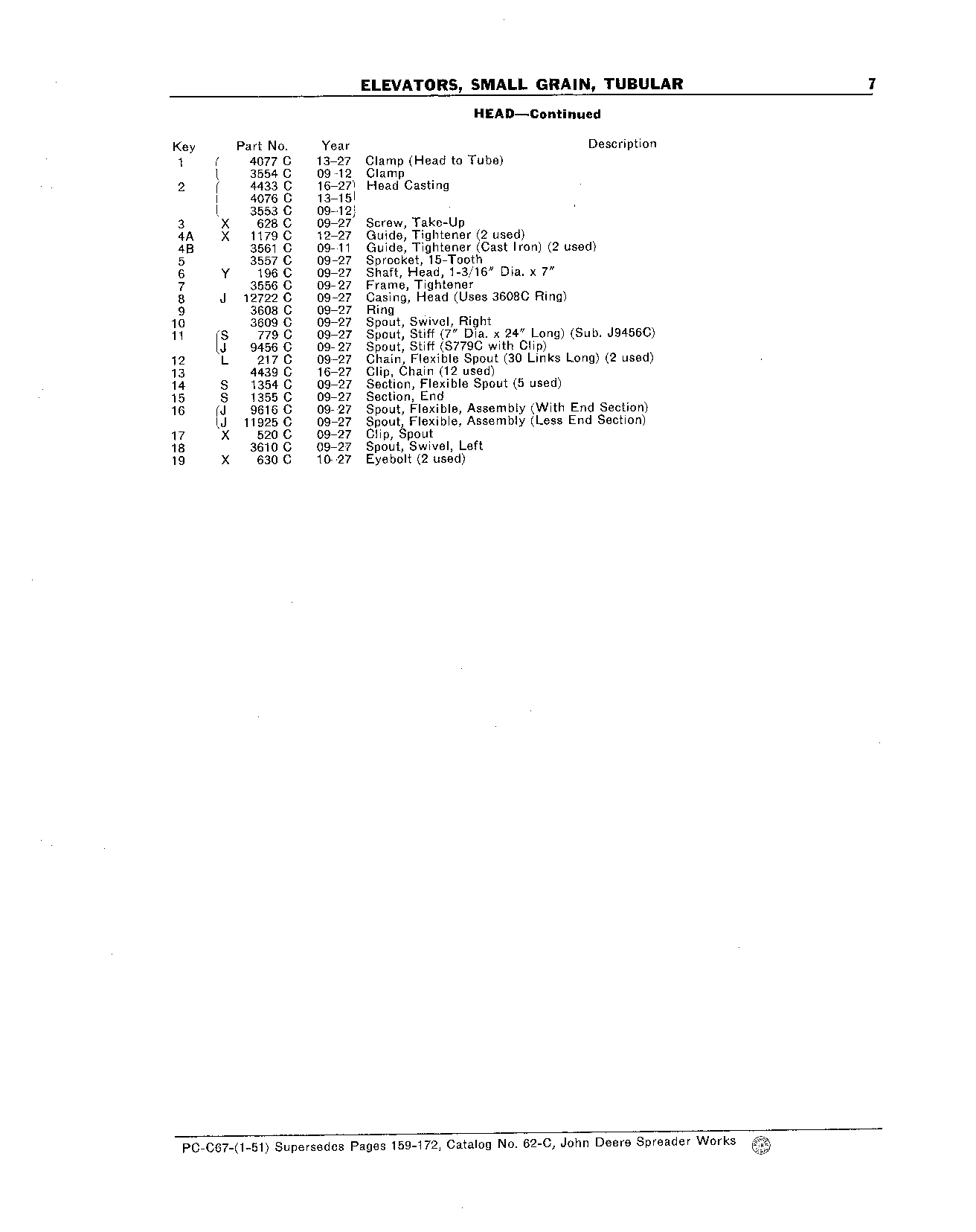 Elevators, Small Grain, Tubular Head (Continued)