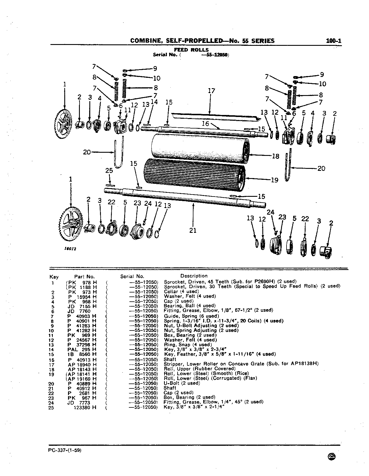Feed Rolls and Housing