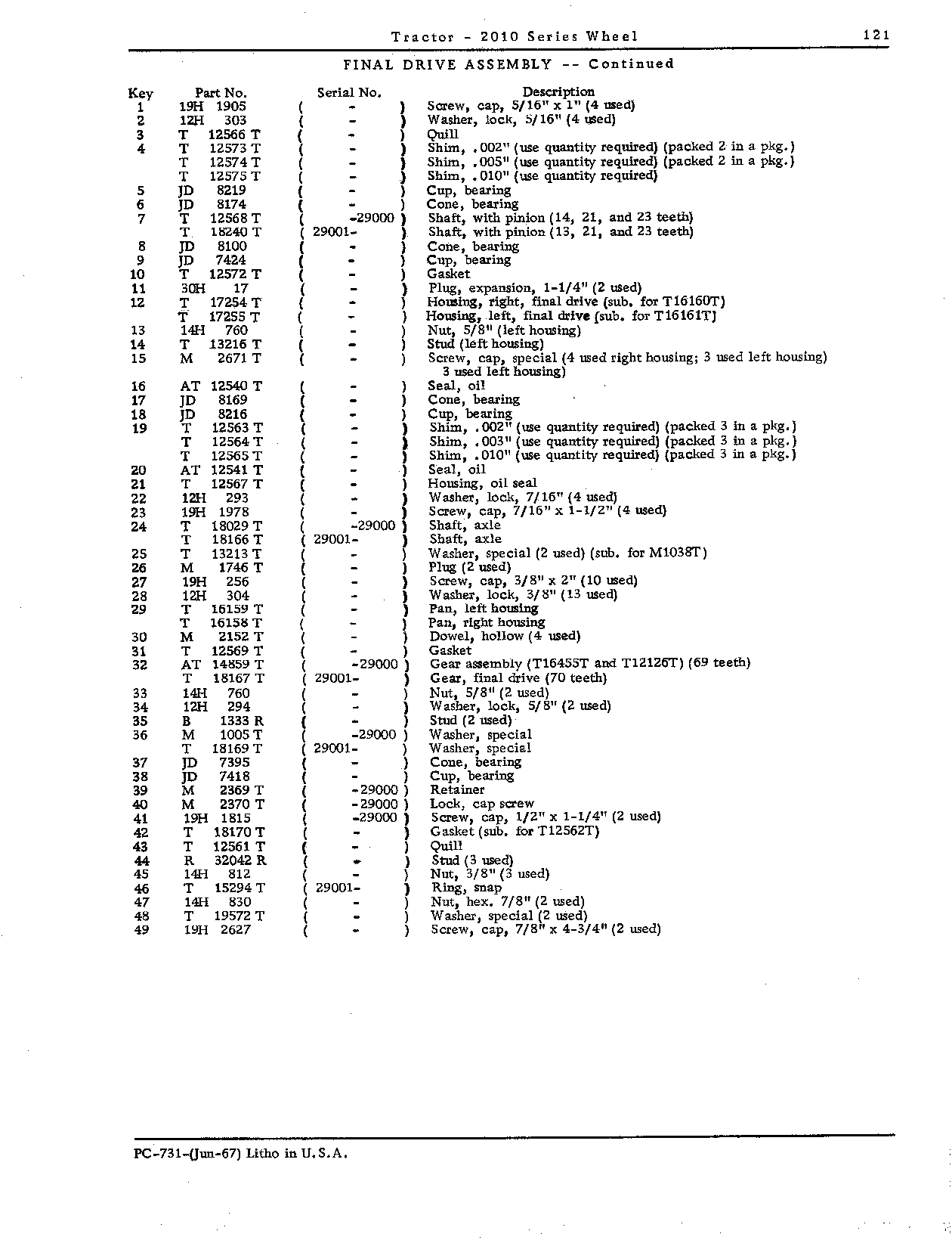 Axle shaft (Continued)
