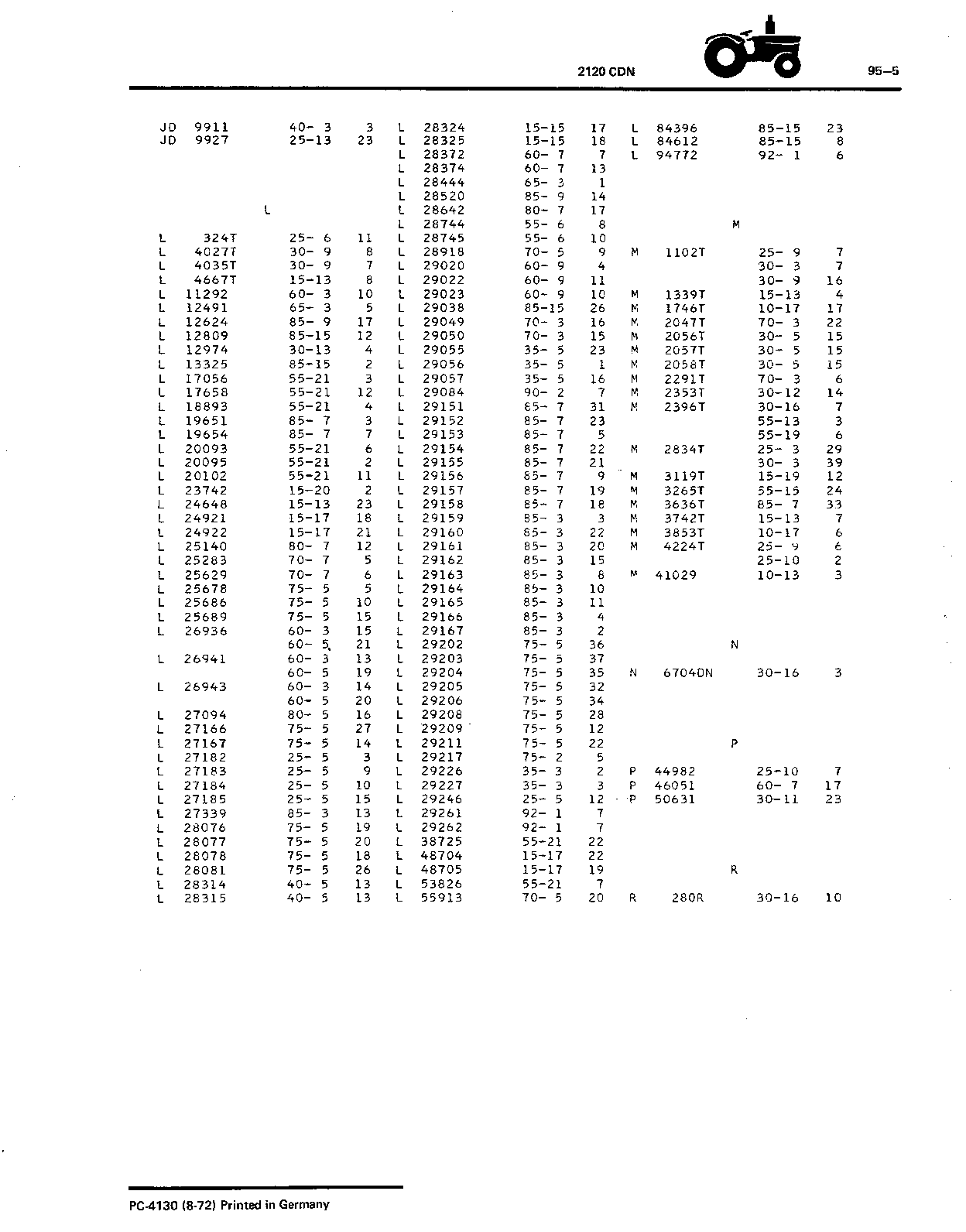 Index (Continued)