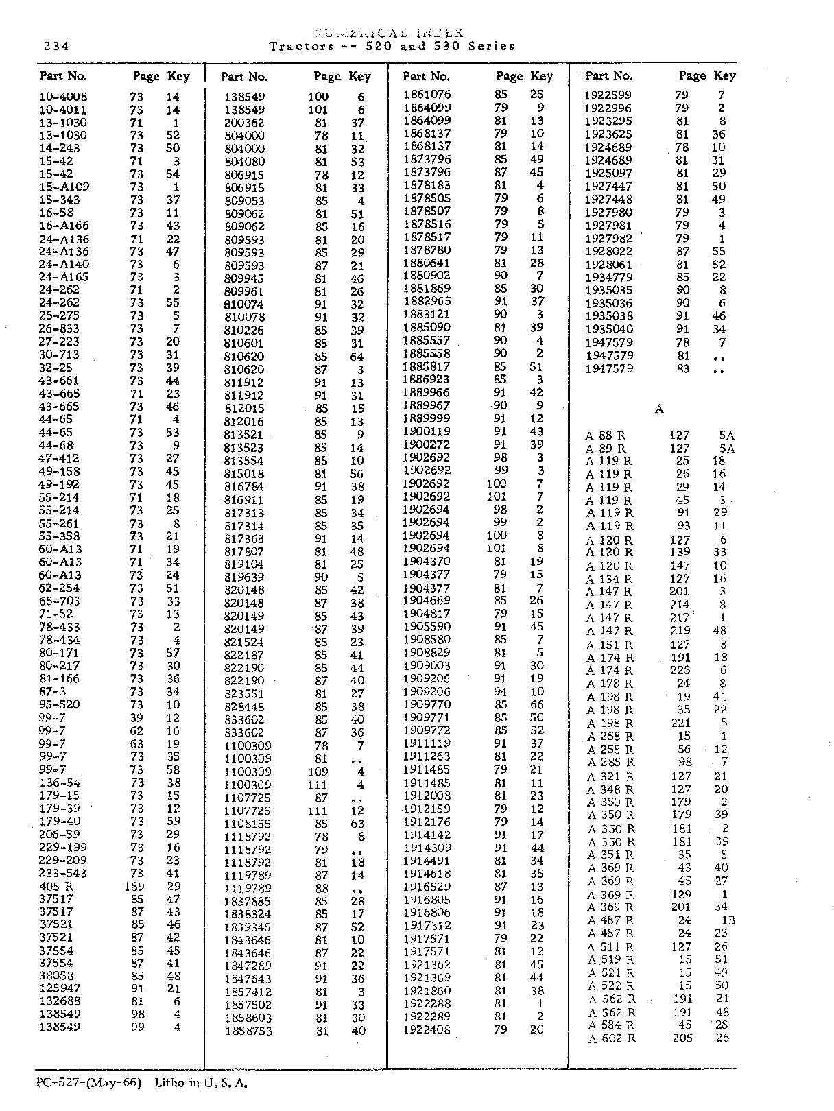 Numerical Index
