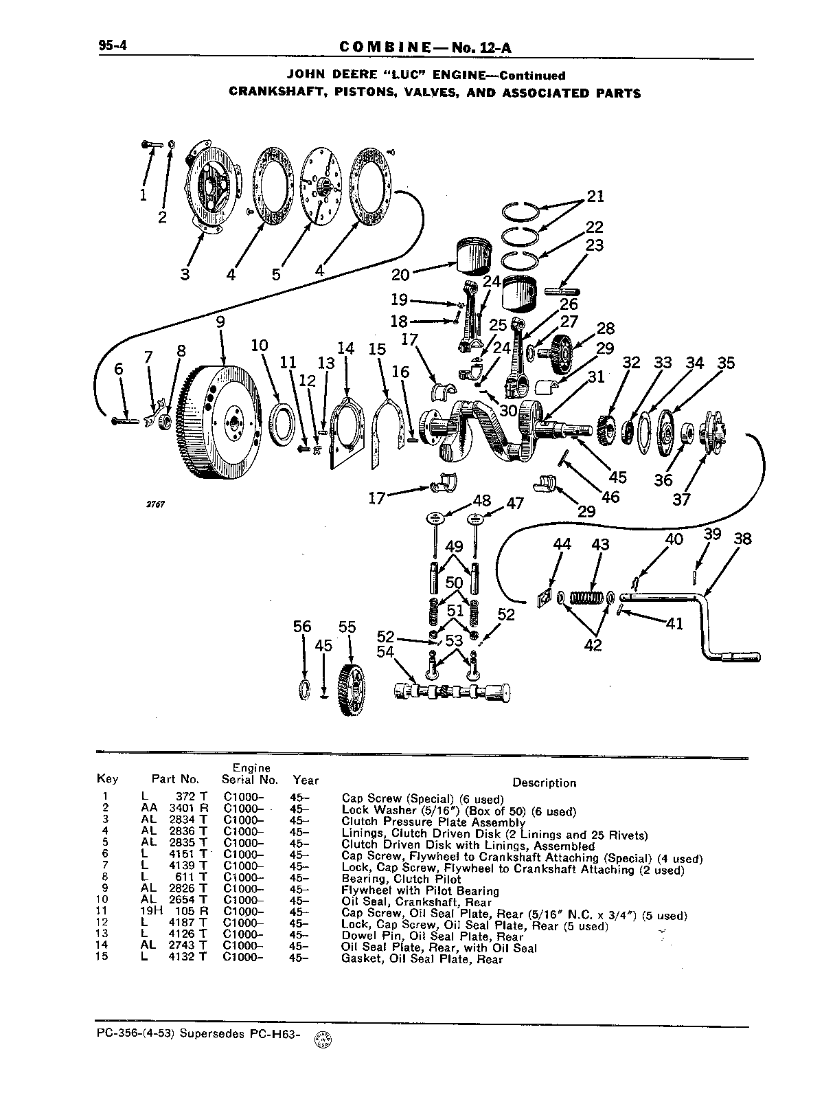 Section 95-John Deere "LUC" Engine (Continued)