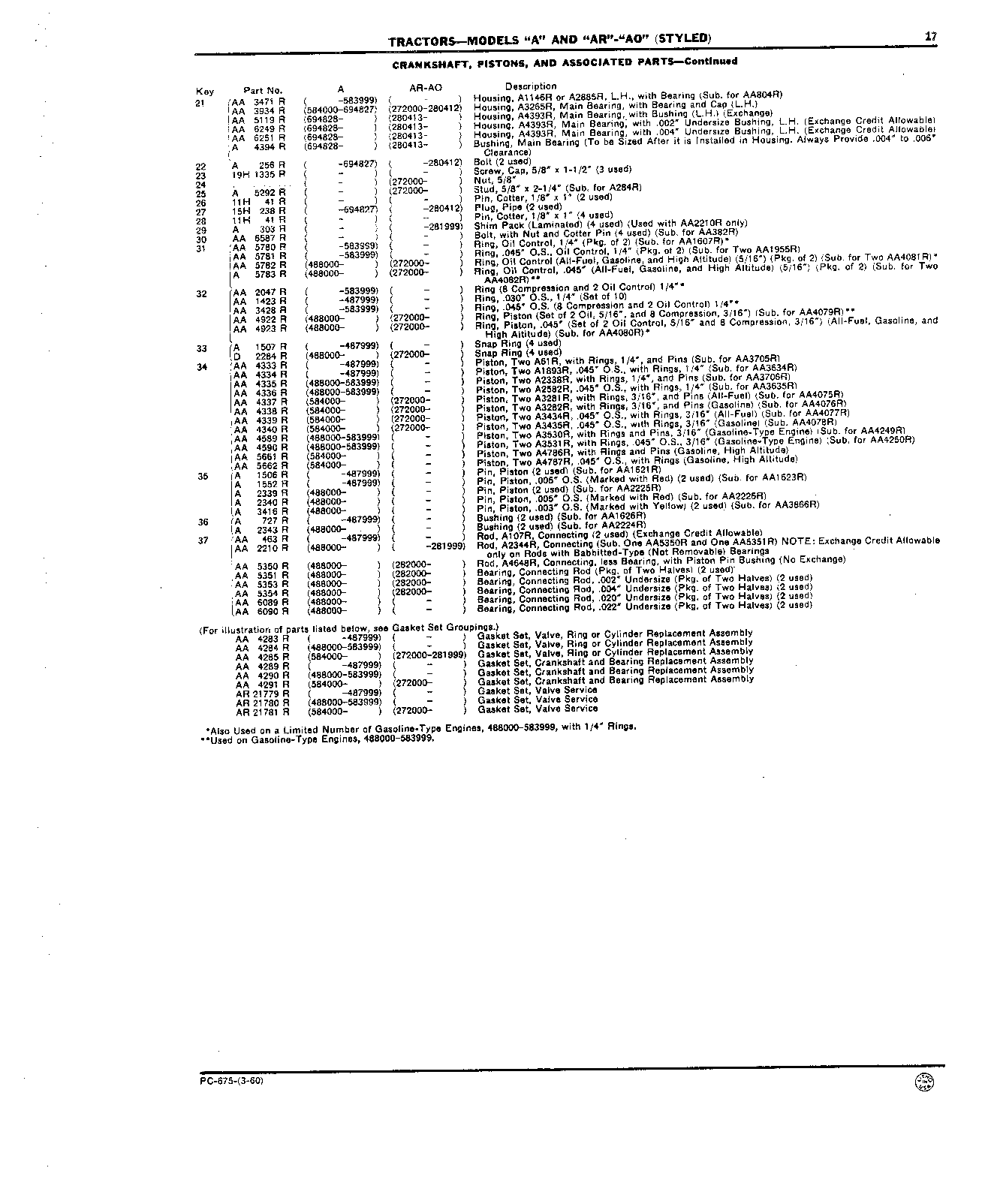 Connecting Rods (Continued)
