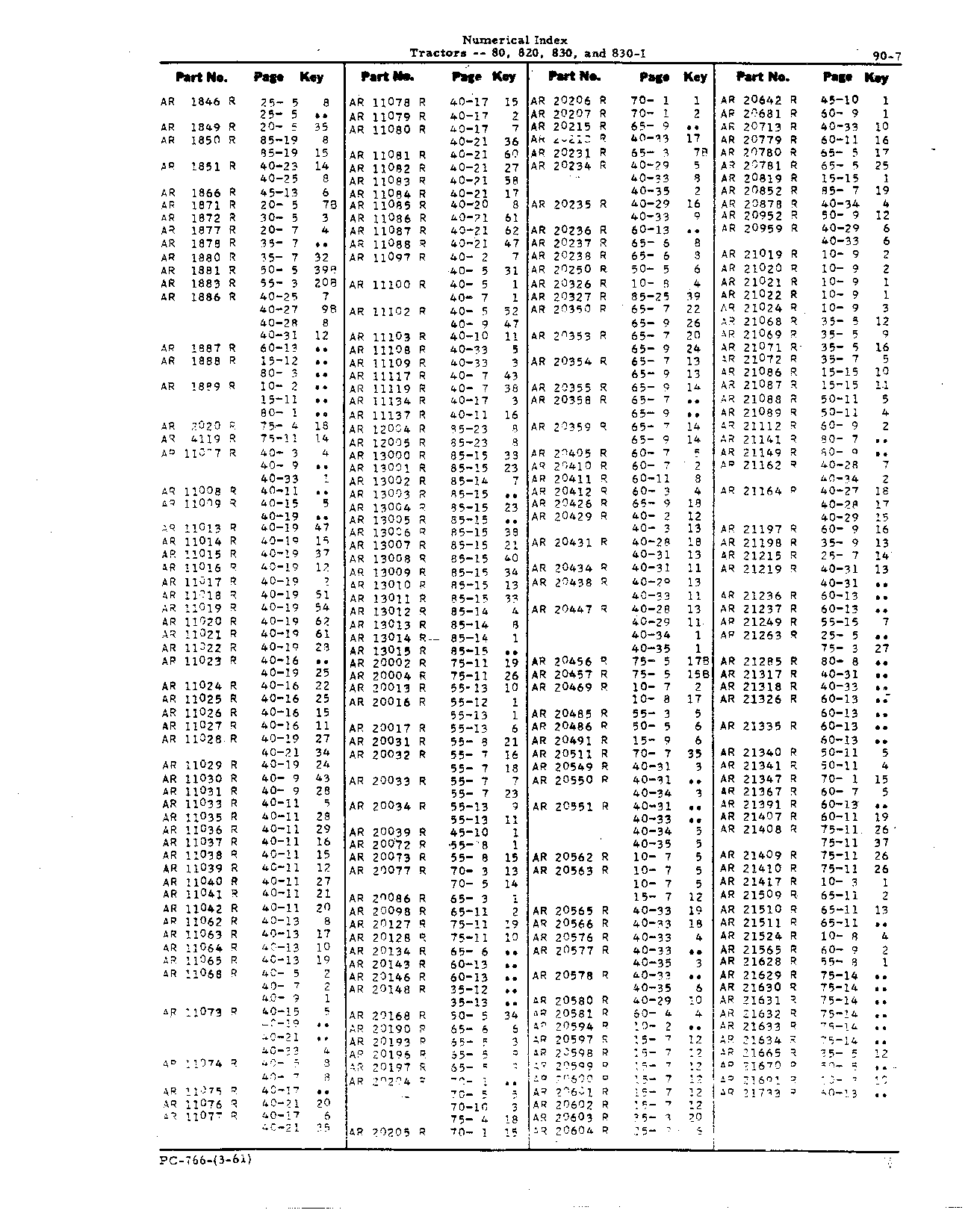 Numerical Index (Continued)