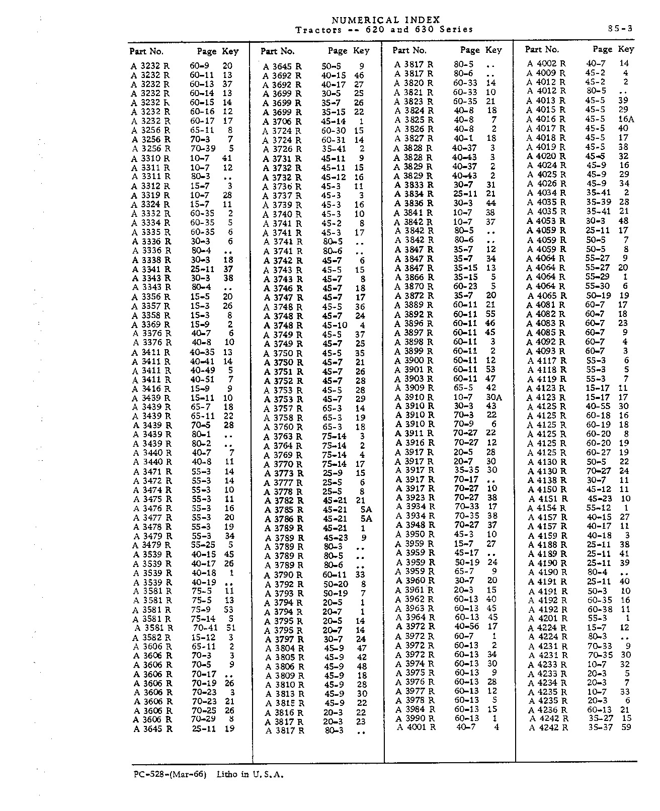 Numerical Index (Continued)
