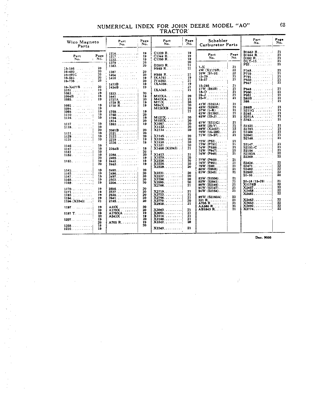 Numerical Index (Continued)