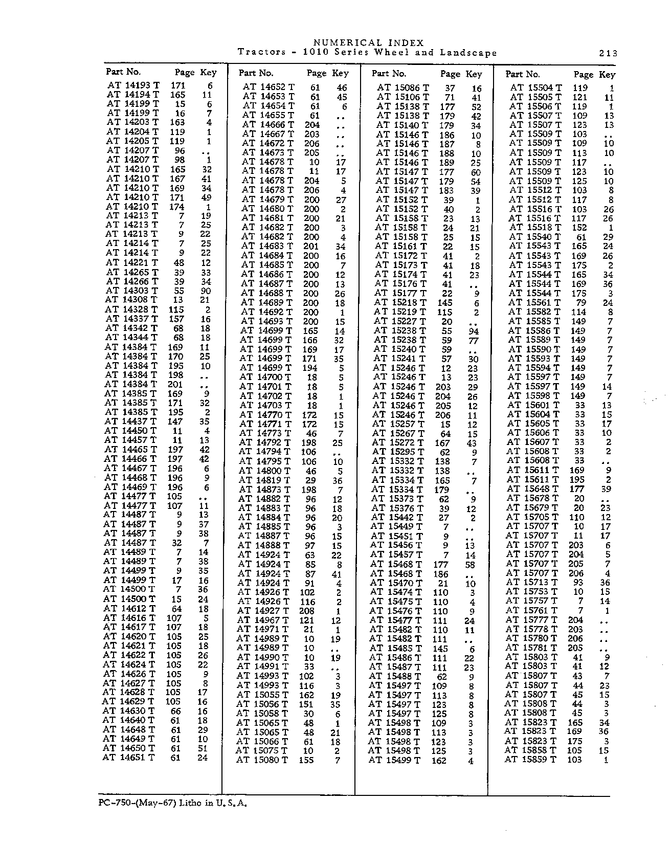 Numerical Index (Continued)