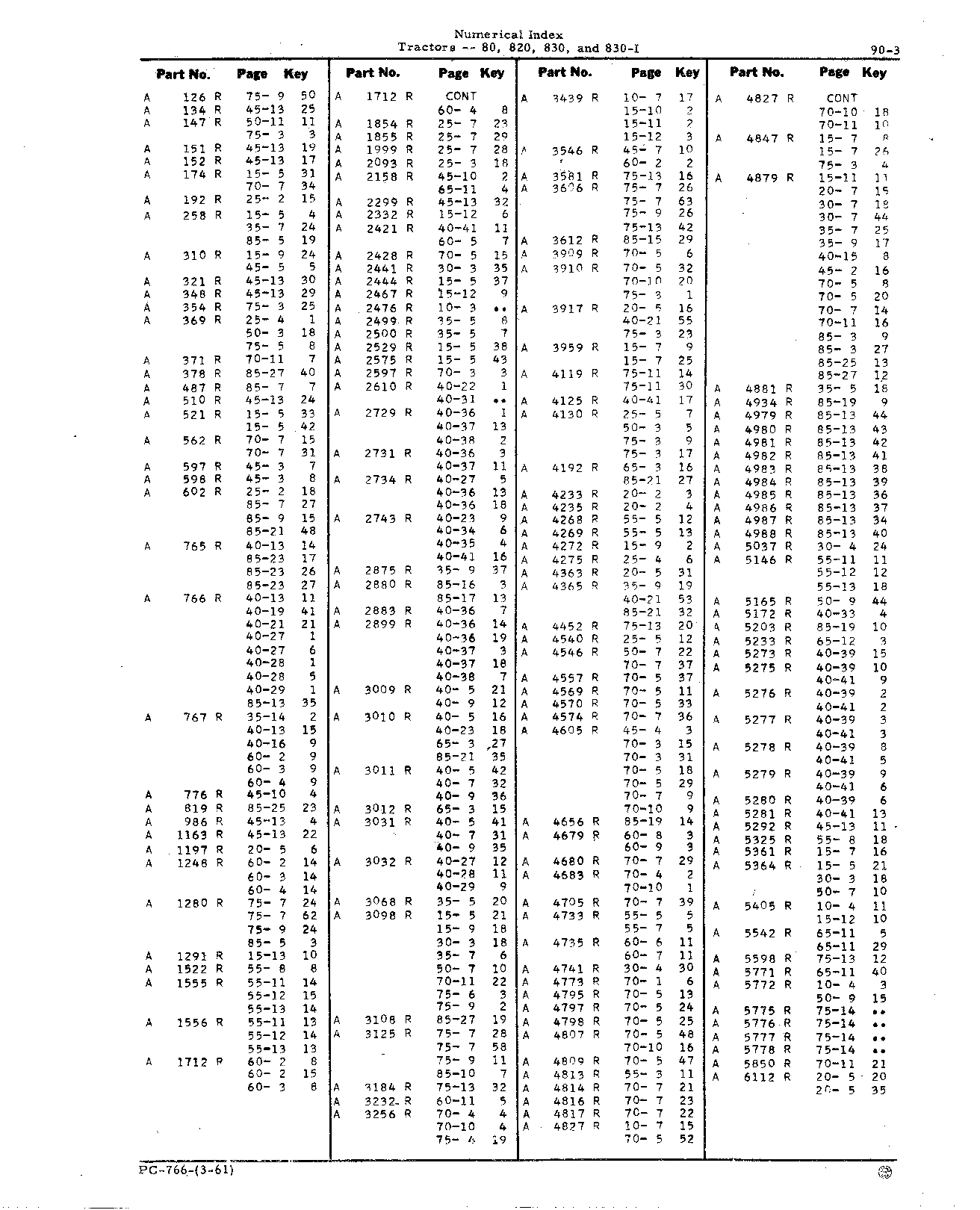 Numerical Index (Continued)