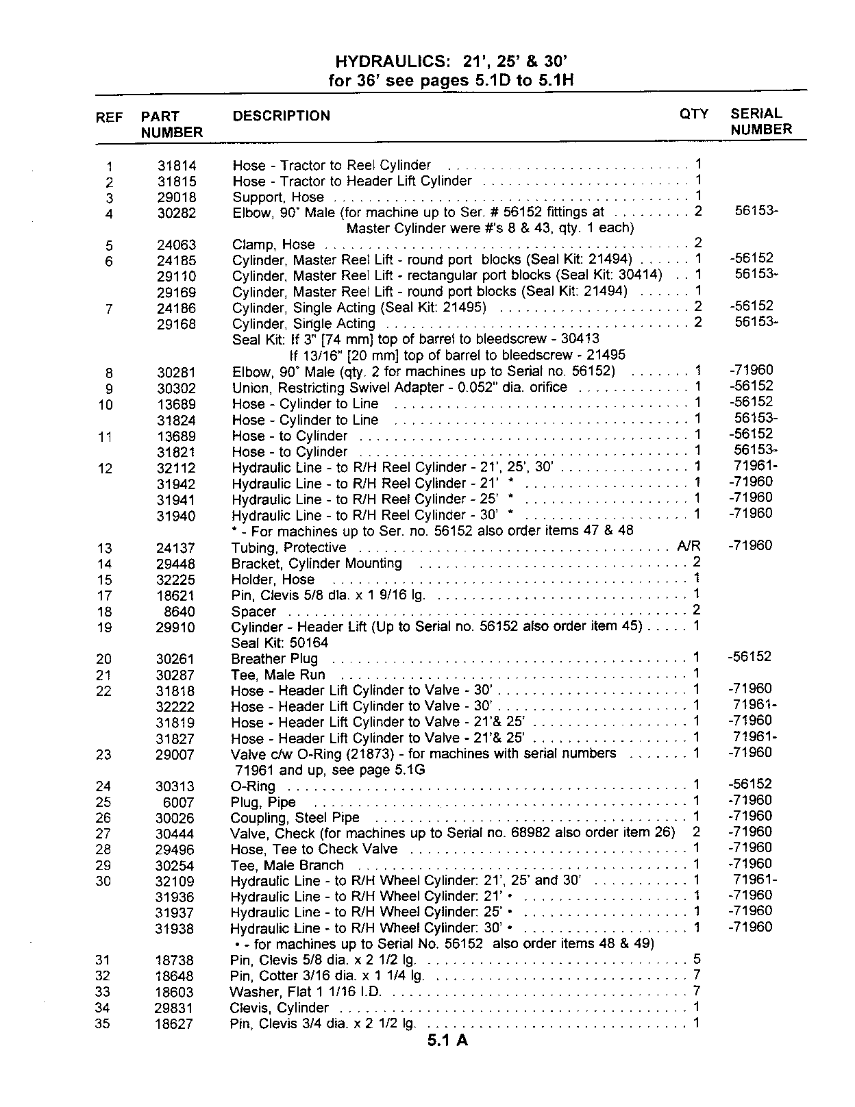 Hydraulics (Continued)