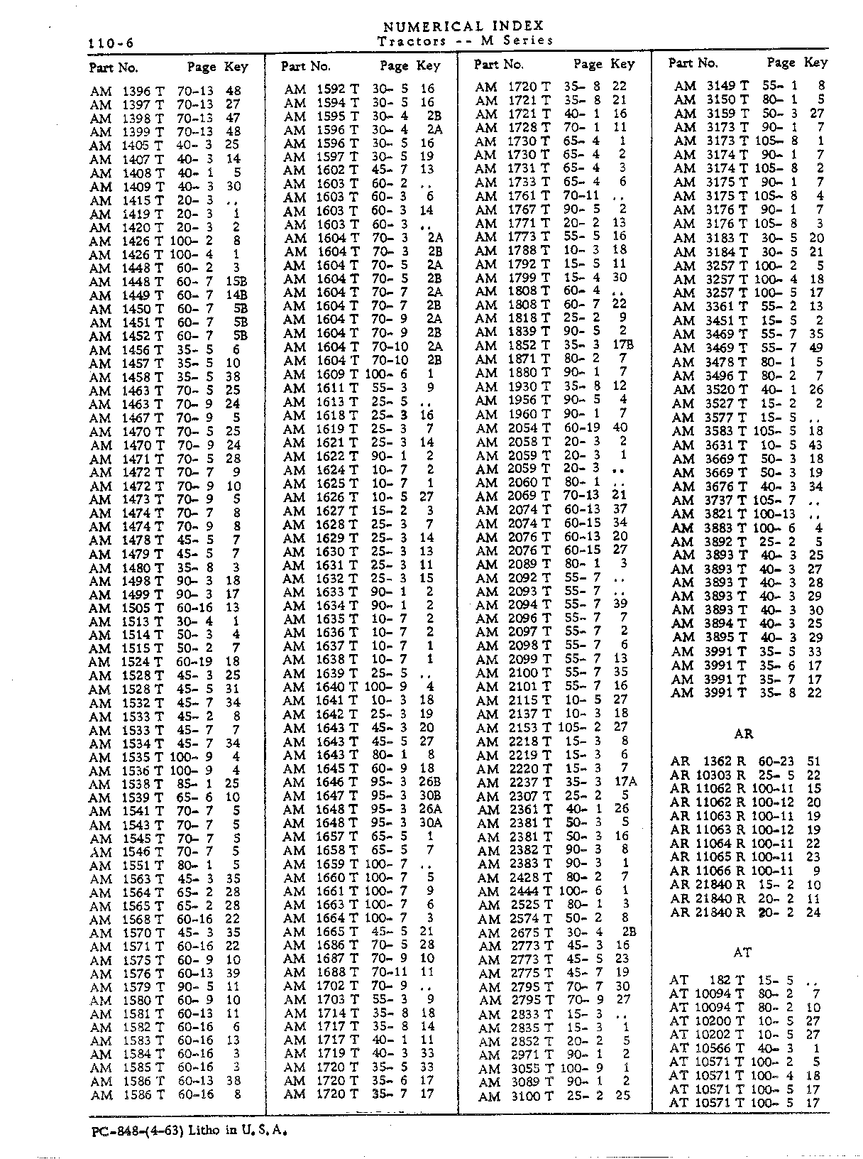 Numerical Index (Continued)