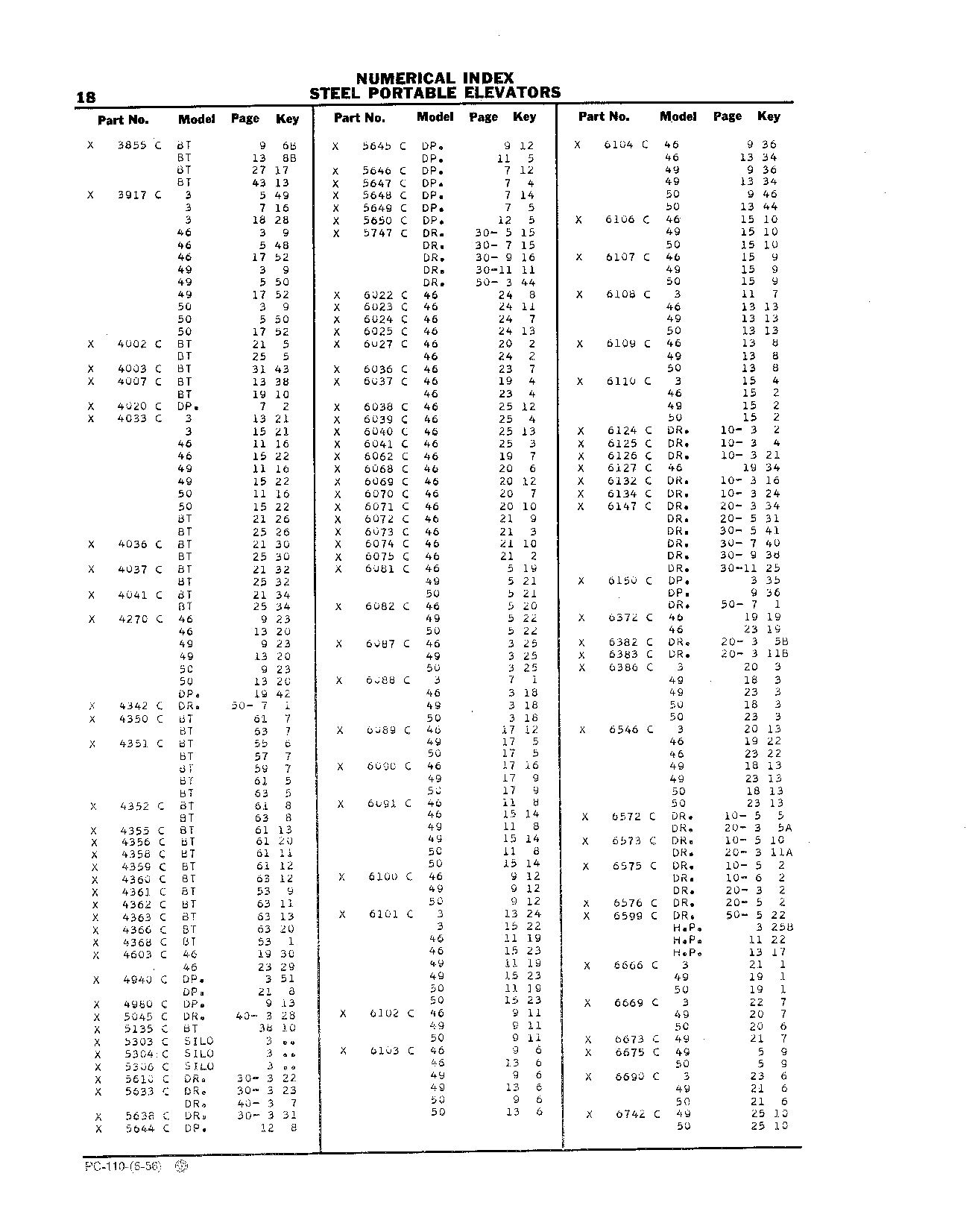 Numerical Index (Continued)