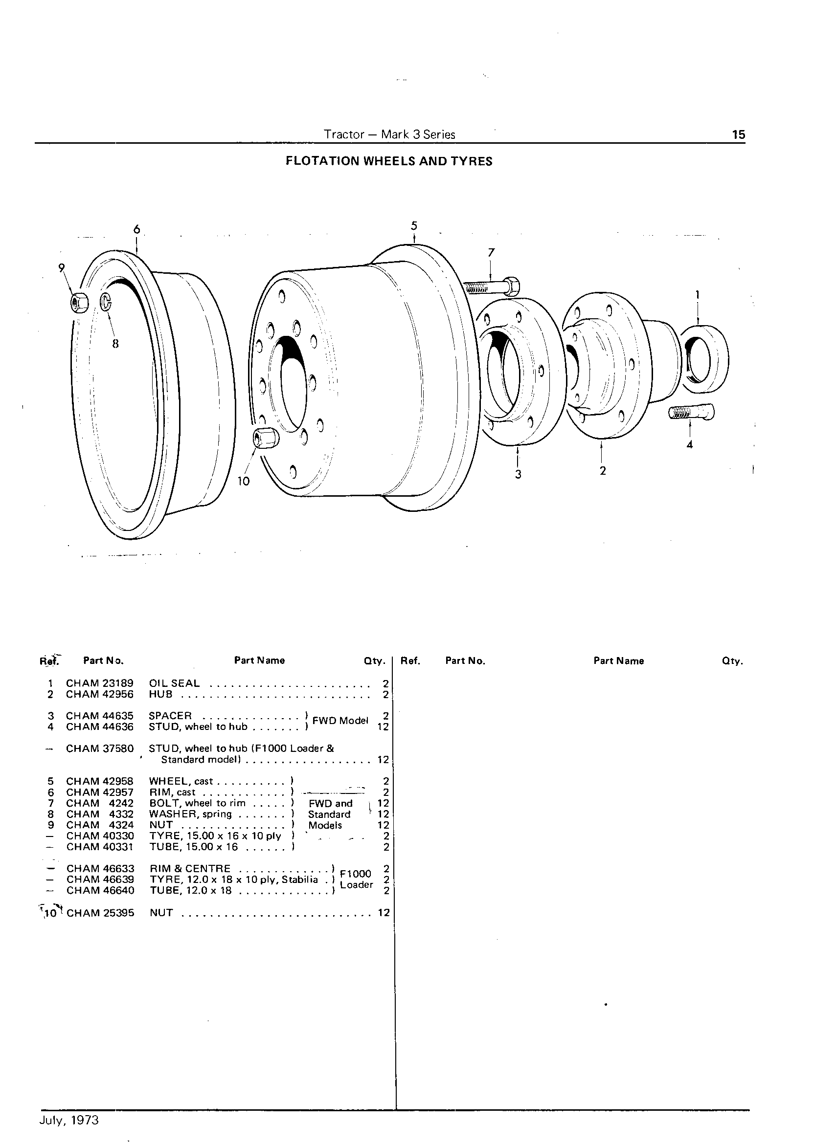 Flotation Wheels and Tyres
