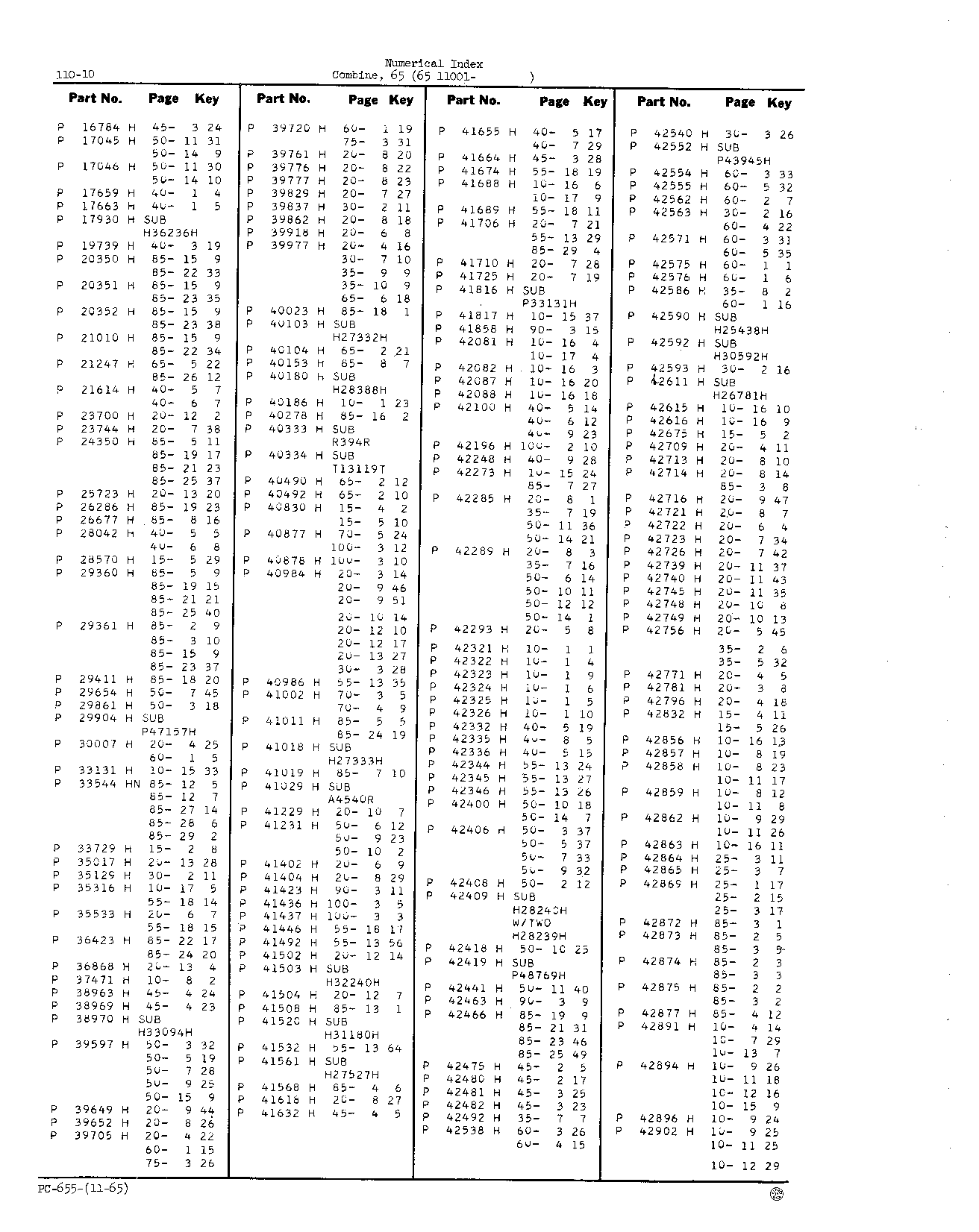 Numerical Index (Continued)