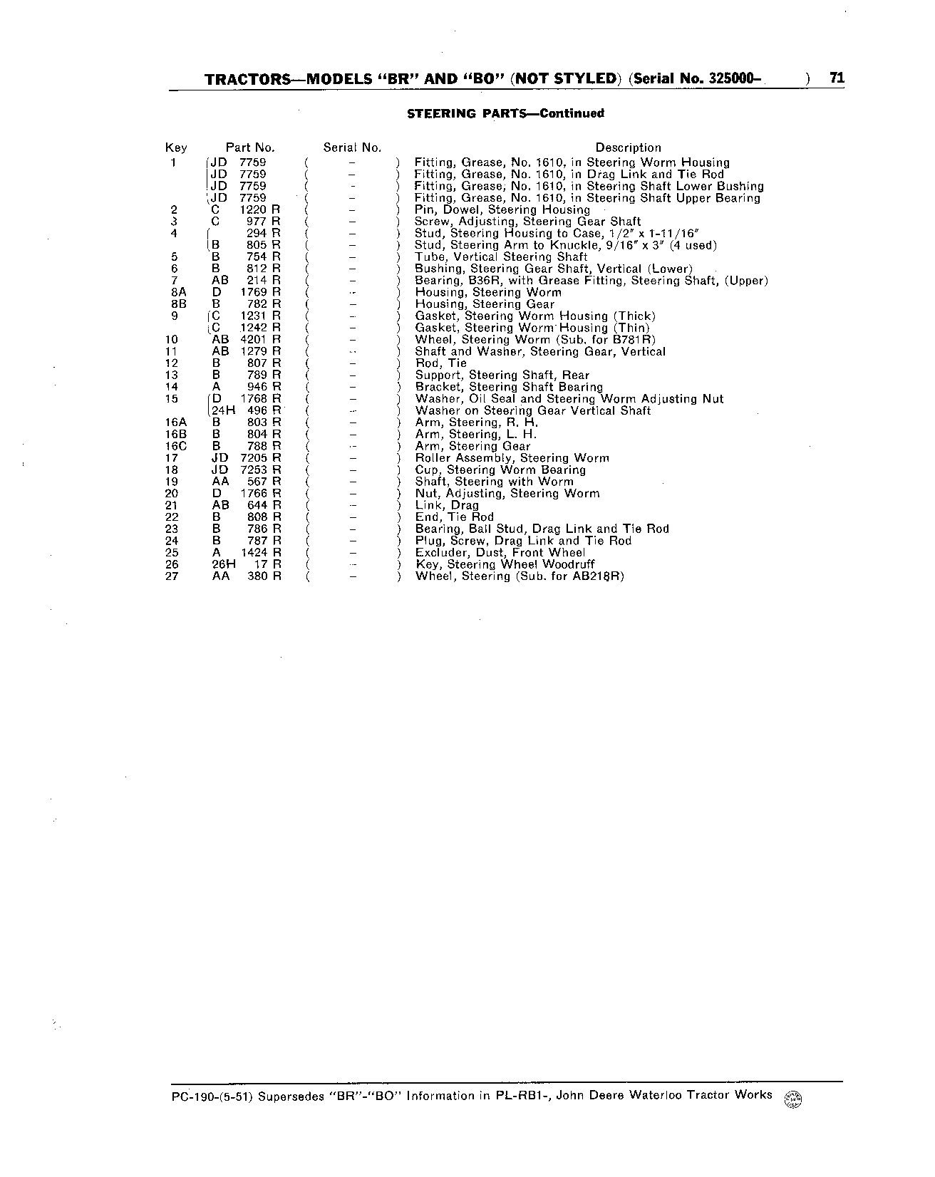Steering Parts (Continued)