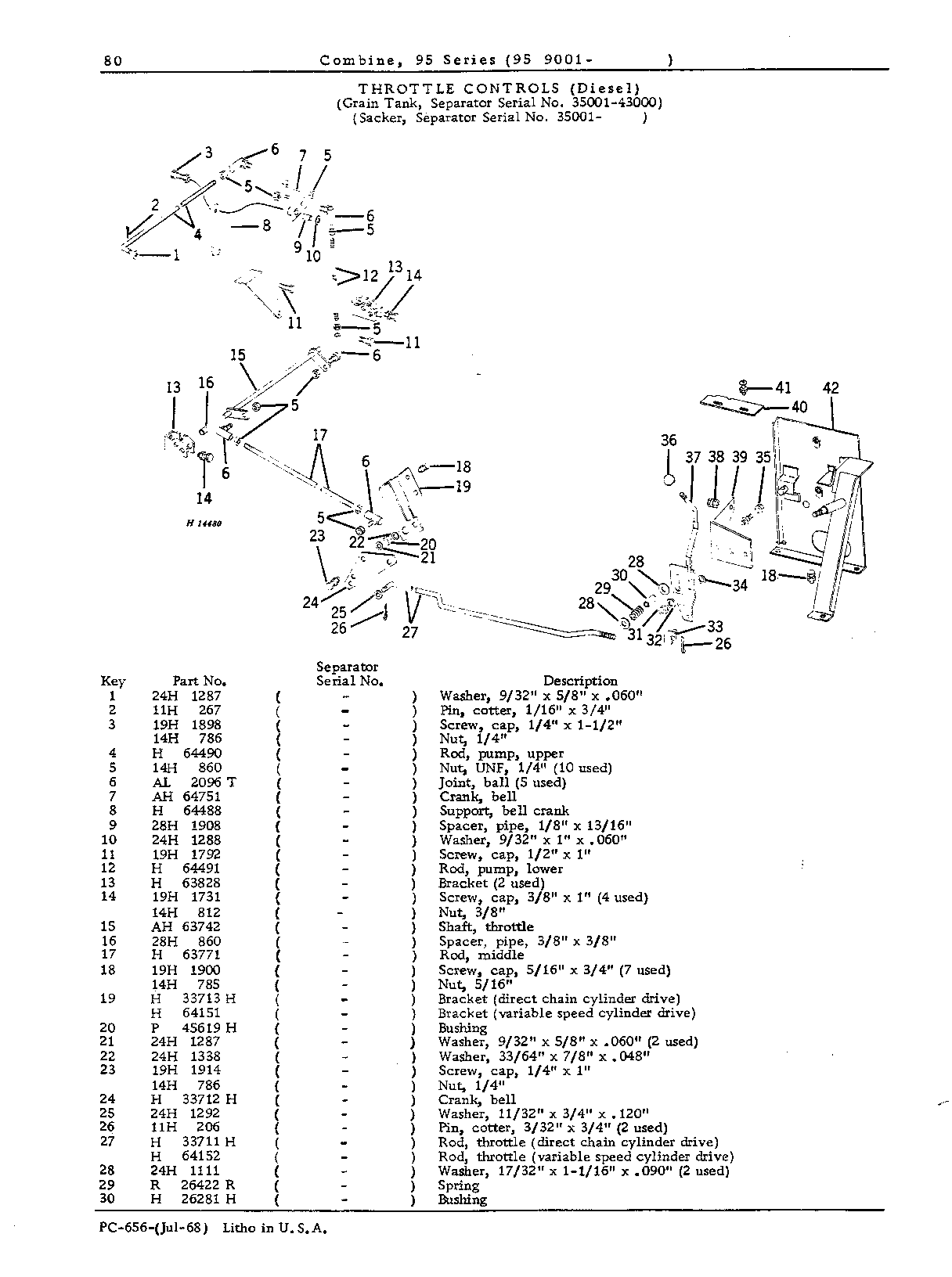 Operator's Platform, Ladder and Controls (Continued)