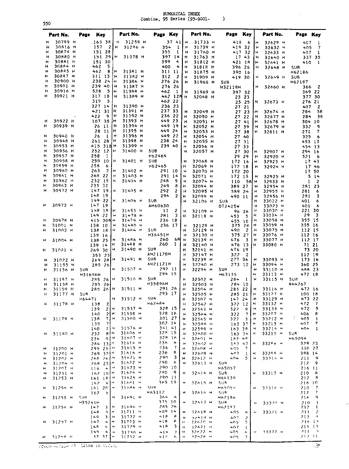 Numerical Index (Continued)