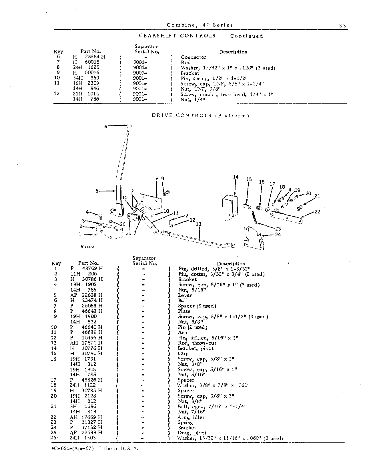 Operator's Platform, Ladder, and Controls (Continued)