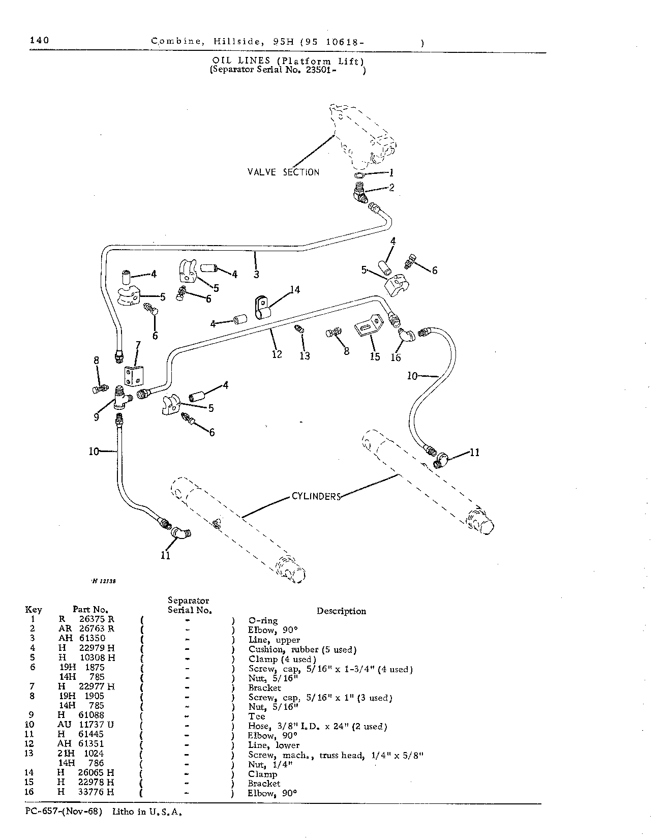 Platform Lift and Selective Ground Speed Hydraulics (Continued)