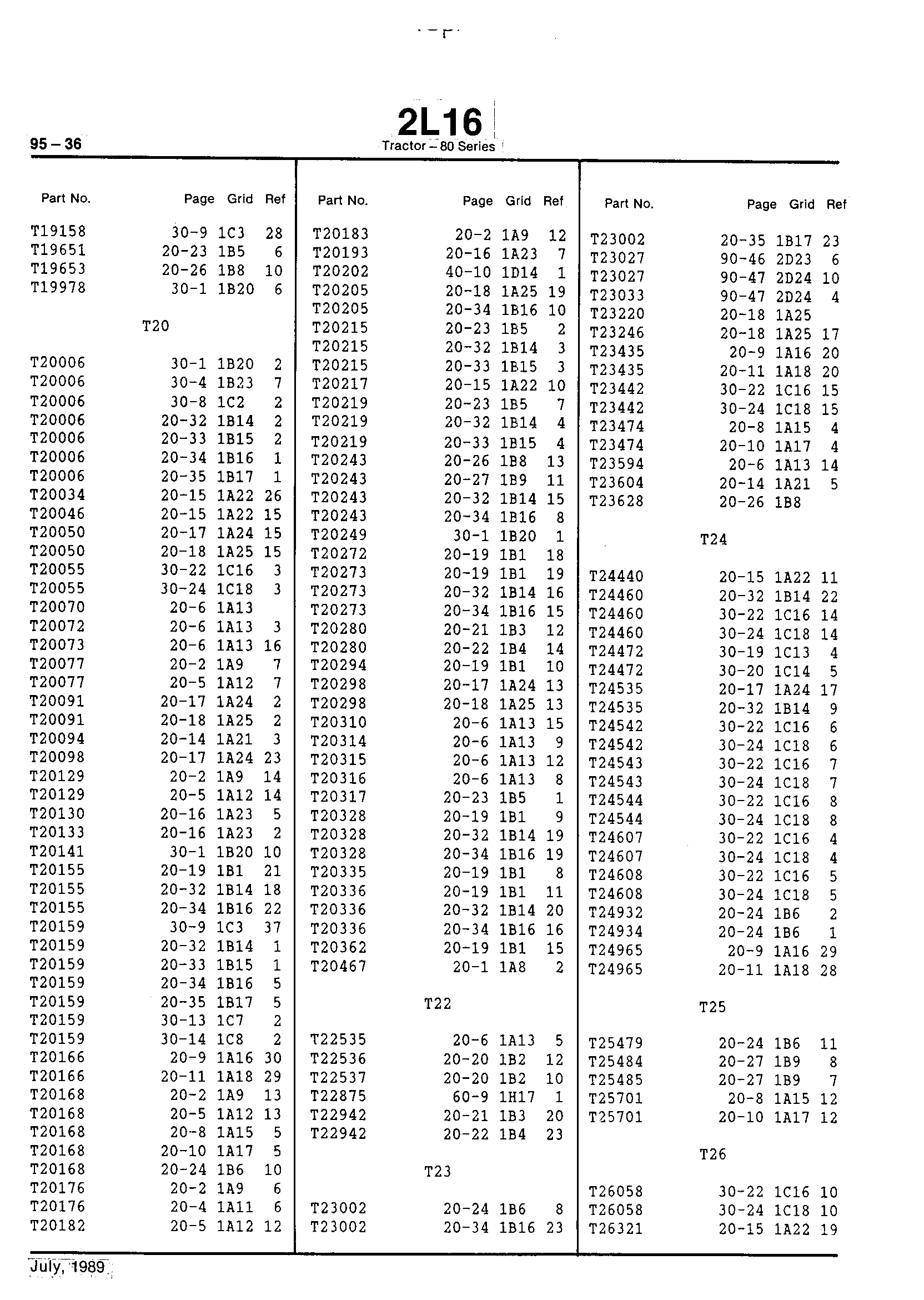 Numerical Index (Continued)