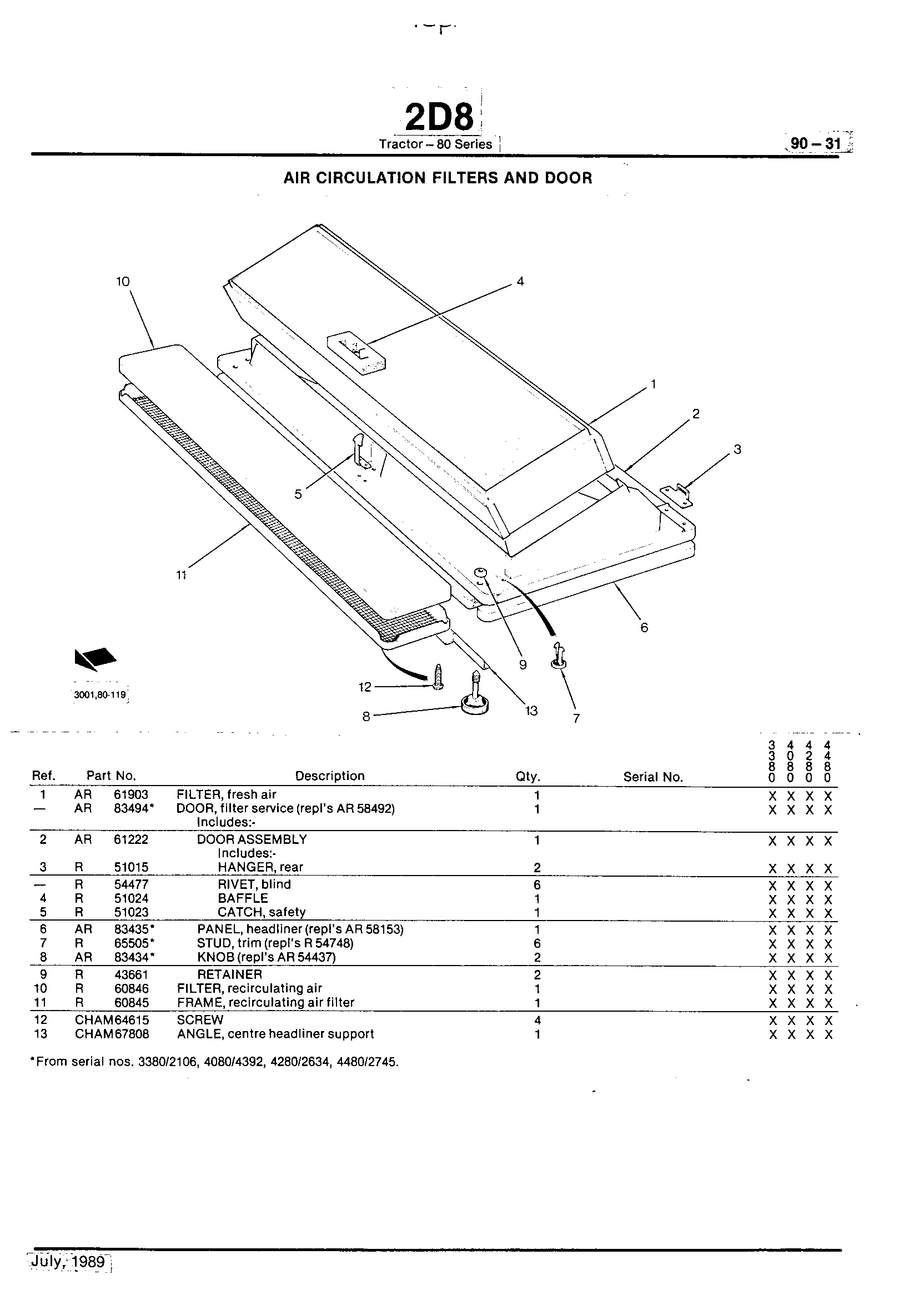 Operator Station Air Circulation Filters and Door