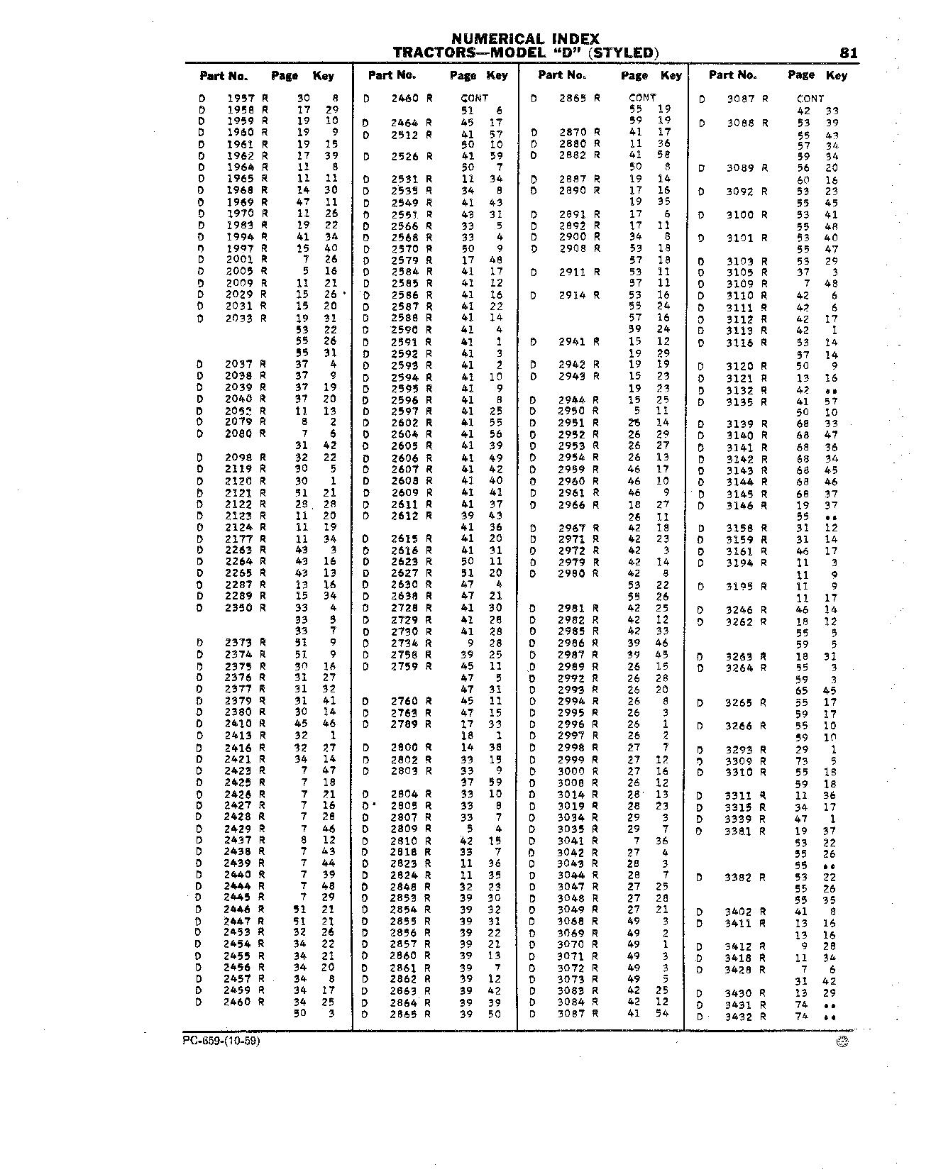 Powr-Trol Parts (Continued)