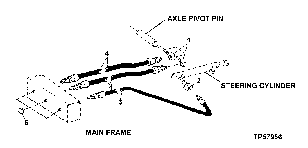 Front Axle And Steering Cylinder Lubrication System