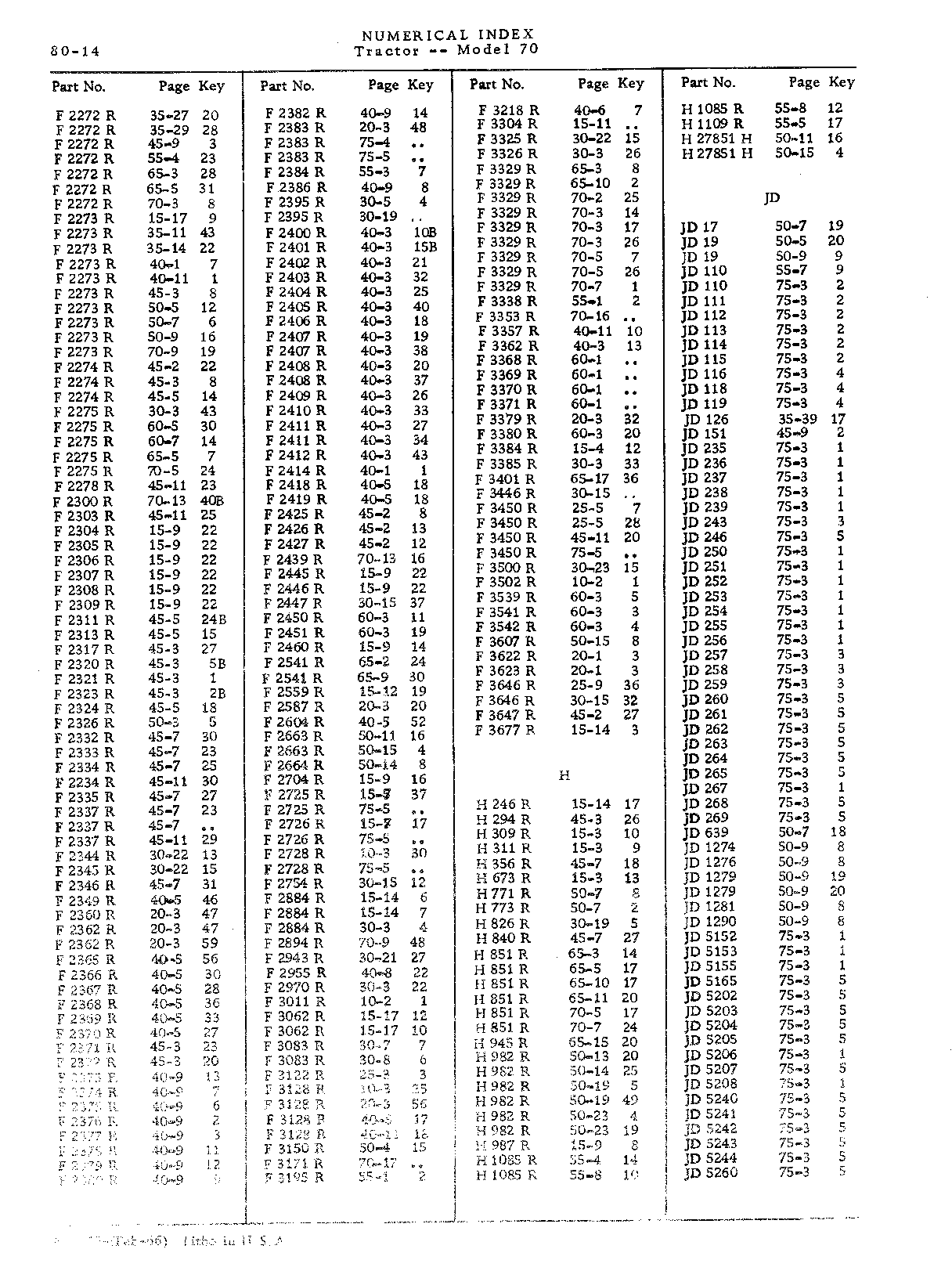 Section 80-Numerical Index (Continued)