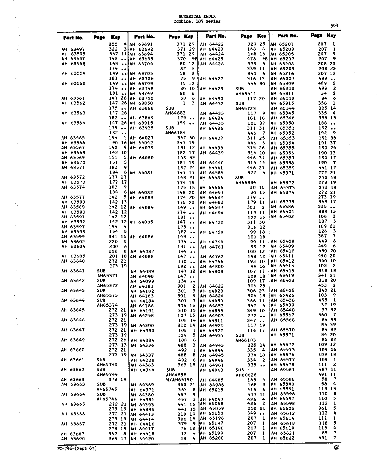 Numerical Index (Continued)