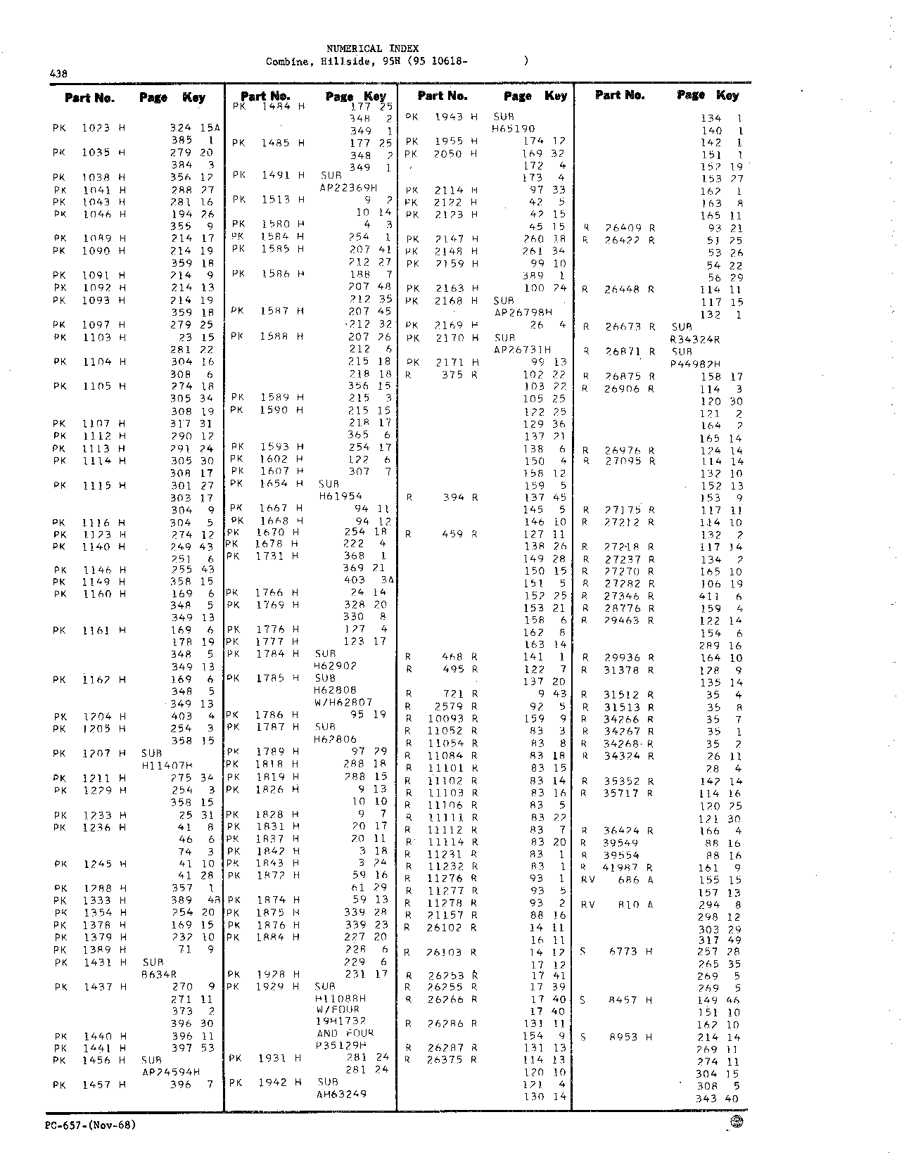 Numerical Index (Continued)