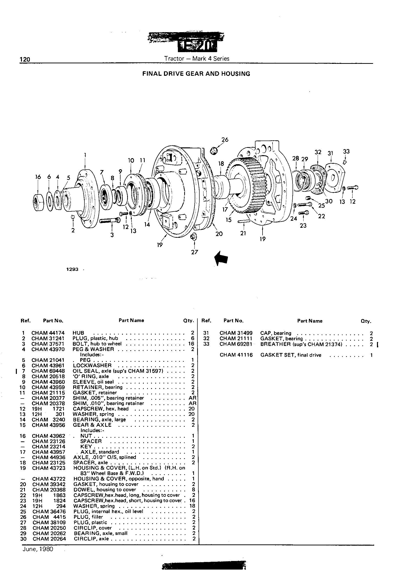 Final Drive Gear and Housing