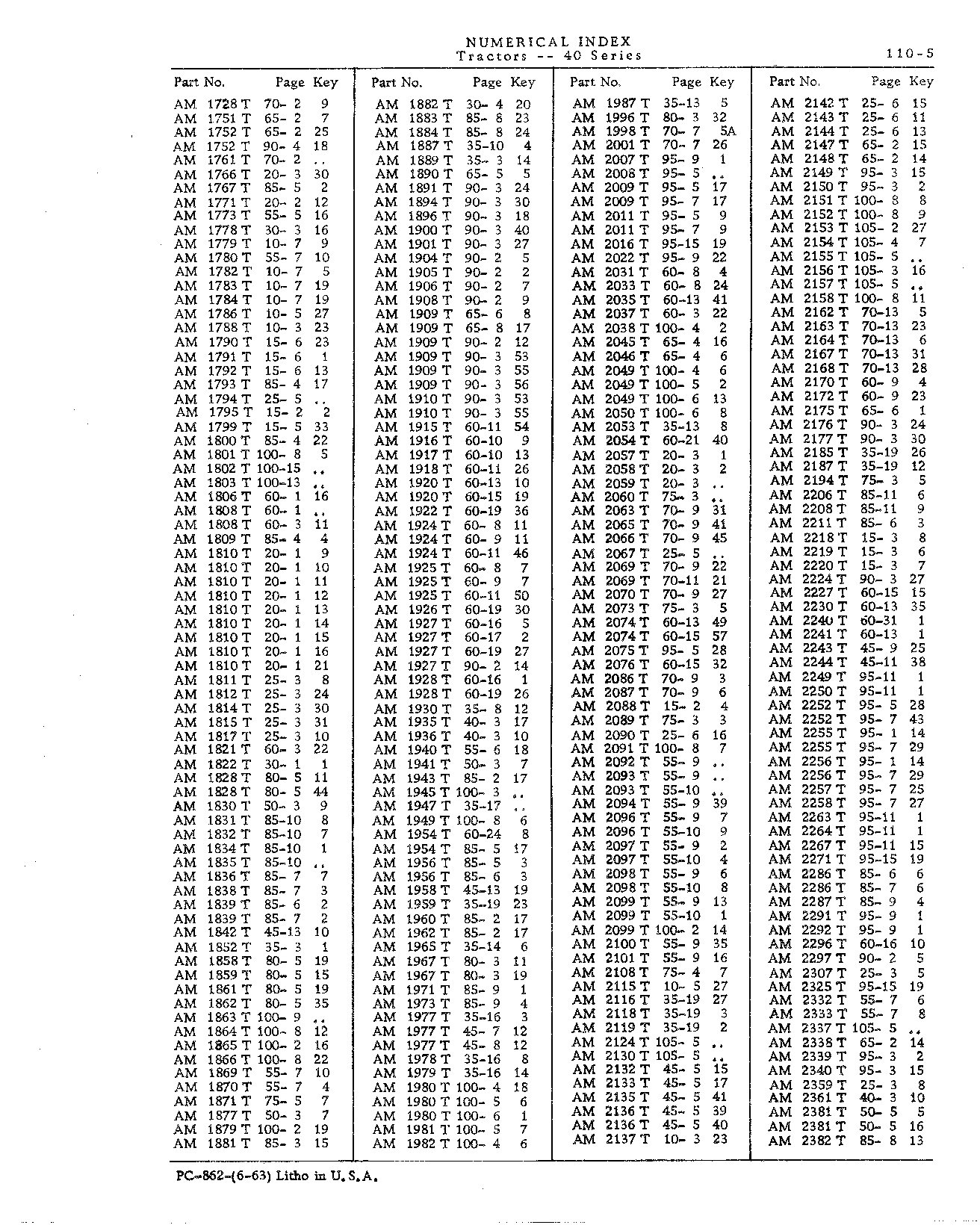 Numerical Index (Continued)