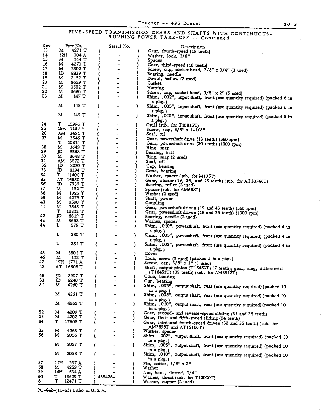 5-Speed transmission gears and shafts (Continued)
