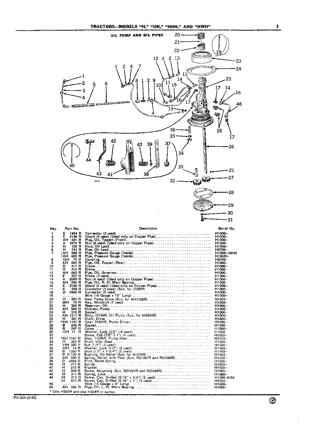 Lubricating System