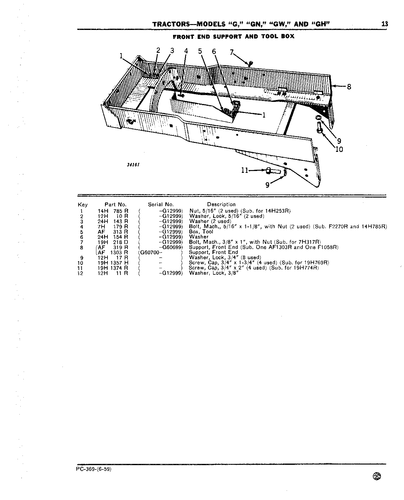 Front End Support