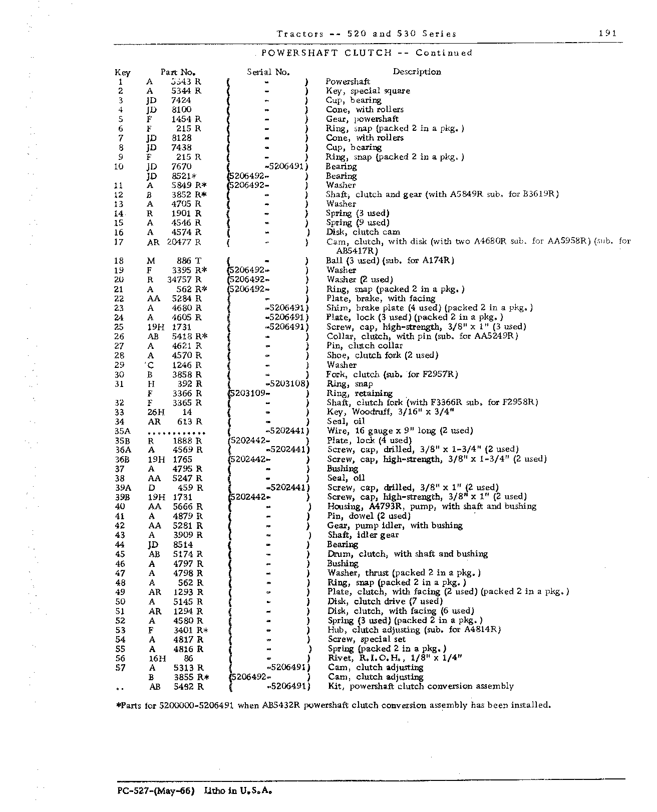 Gear Powershaft clutch (Continued)