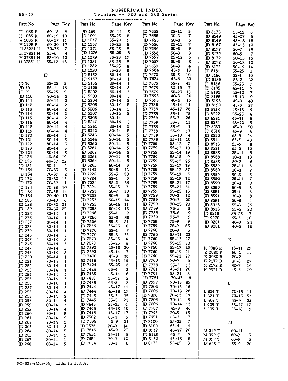 Numerical Index (Continued)