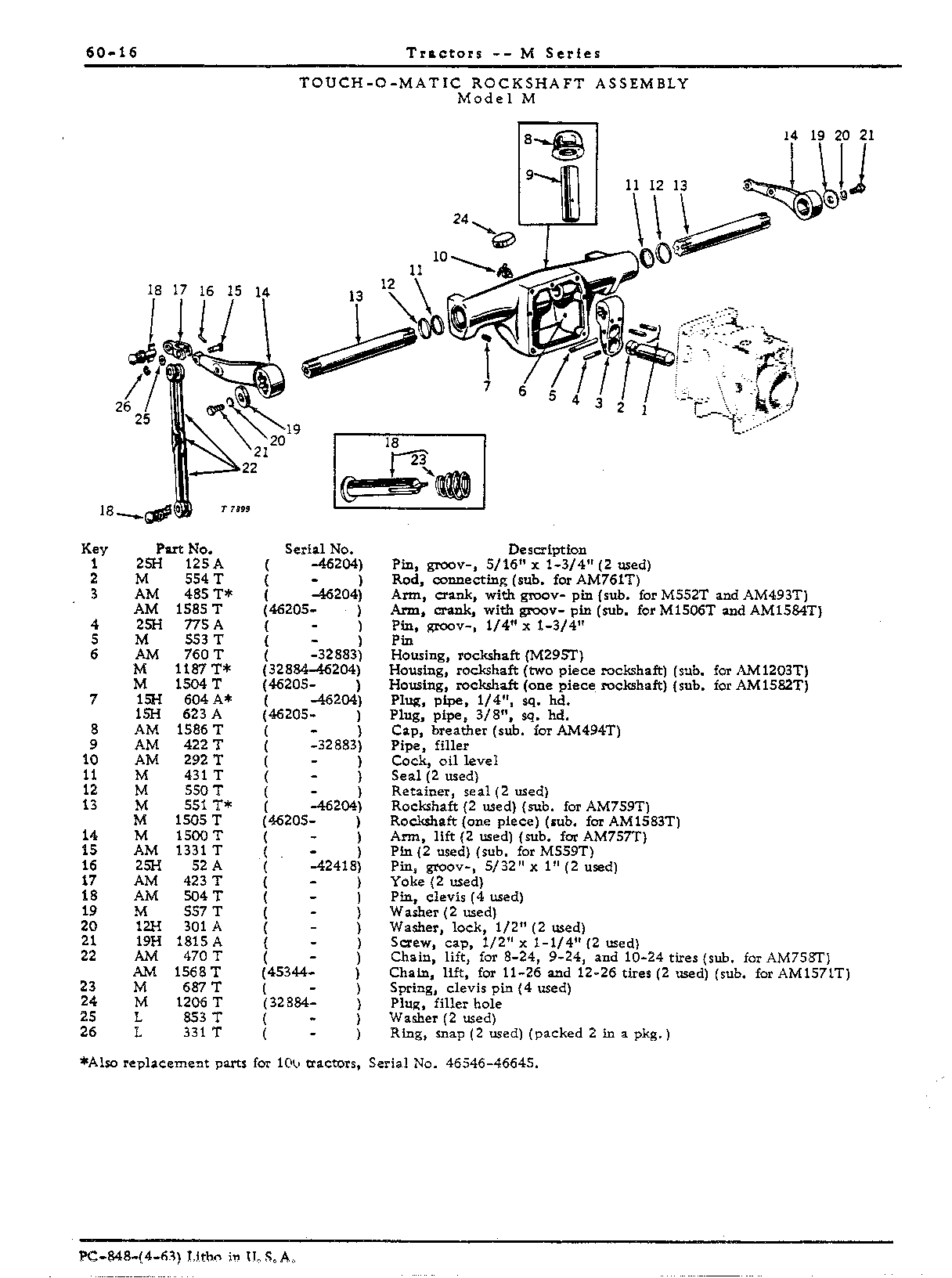 Hydraulic System (Continued)