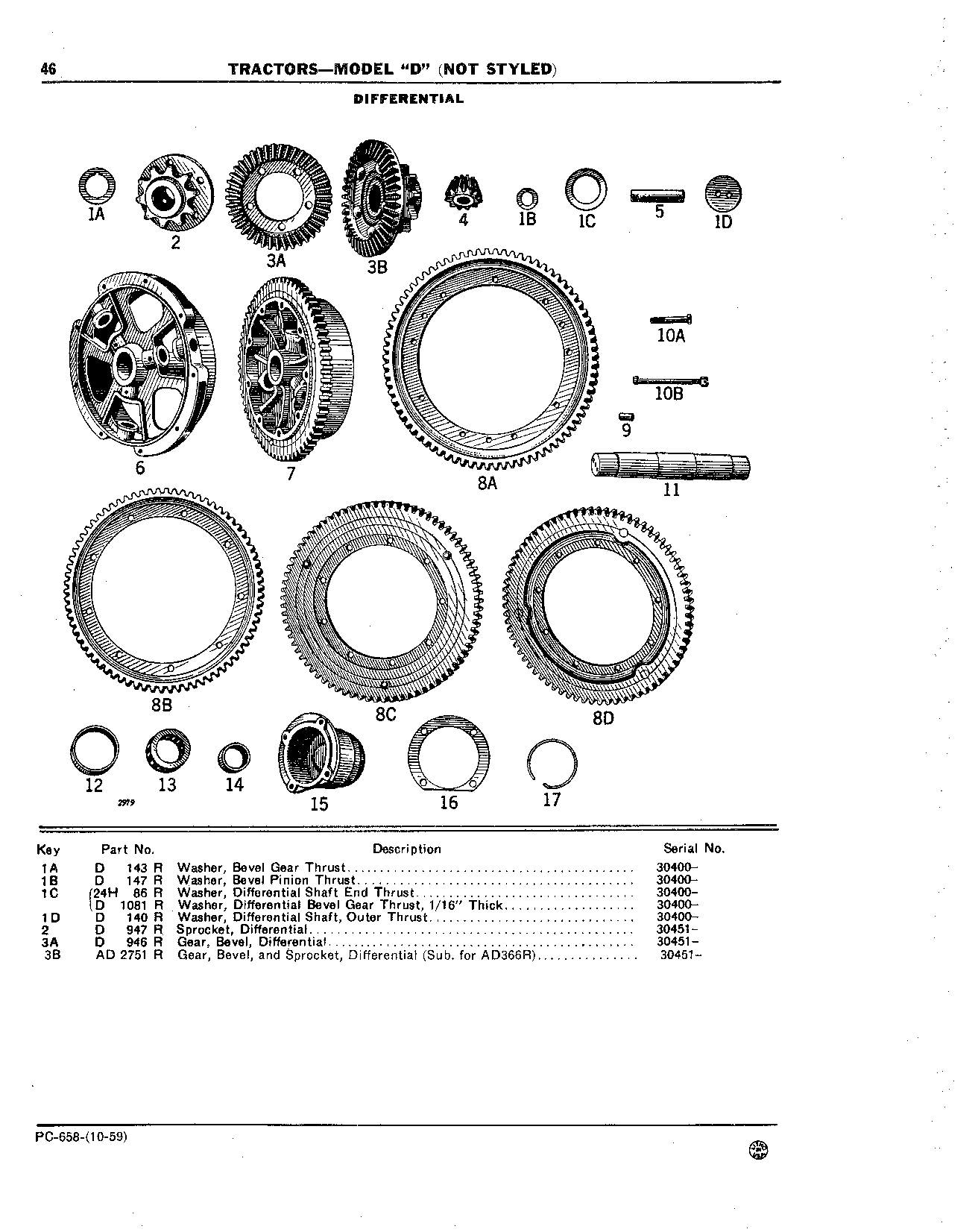 Differential