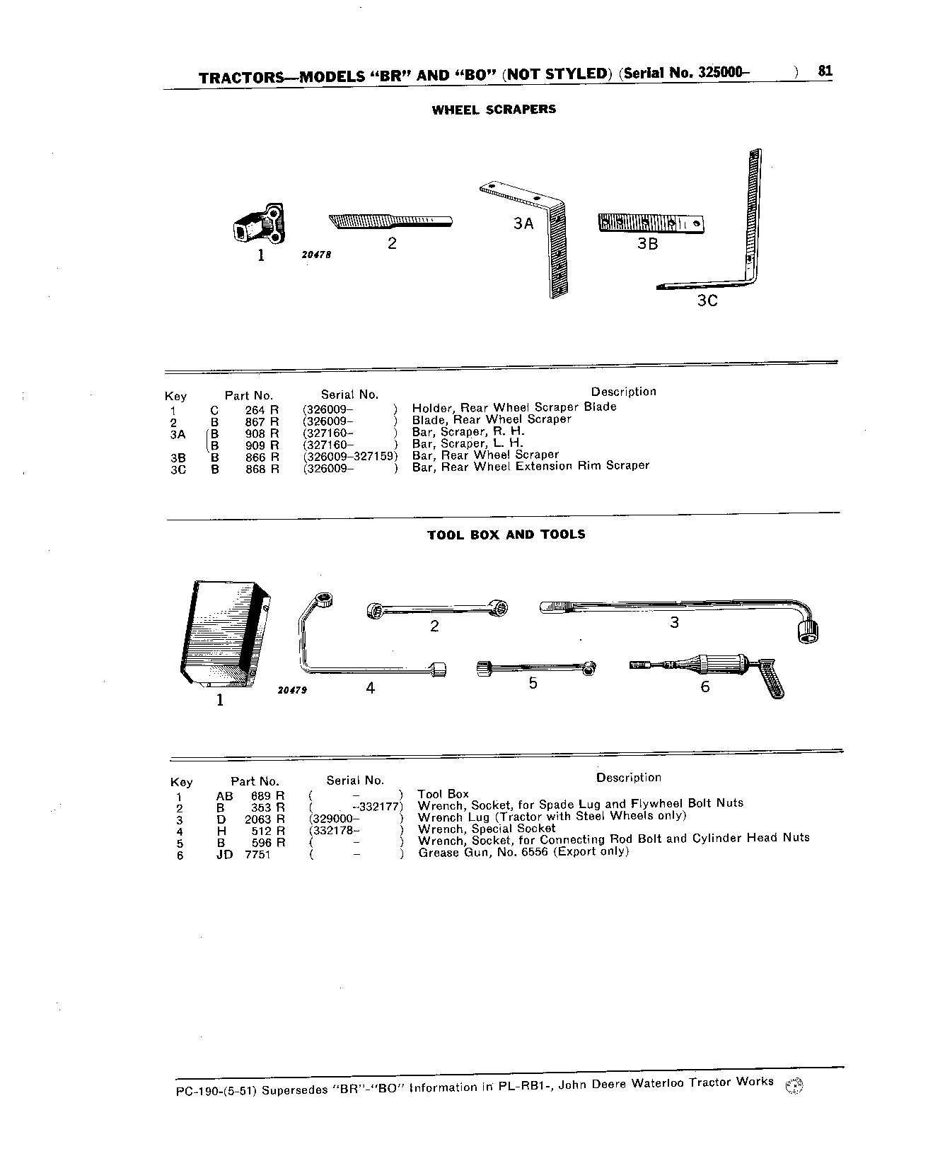Tool Box and Tools
