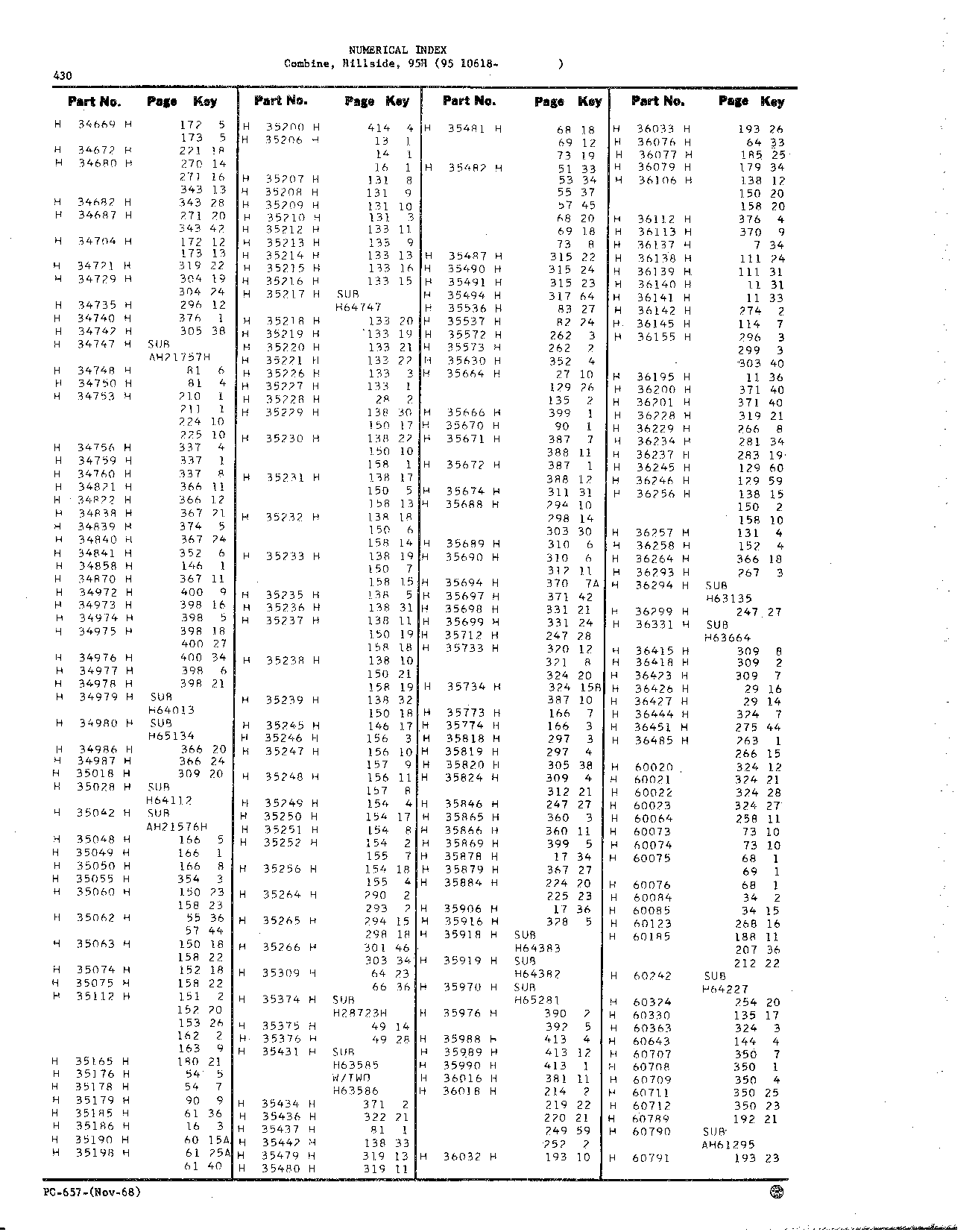 Numerical Index (Continued)