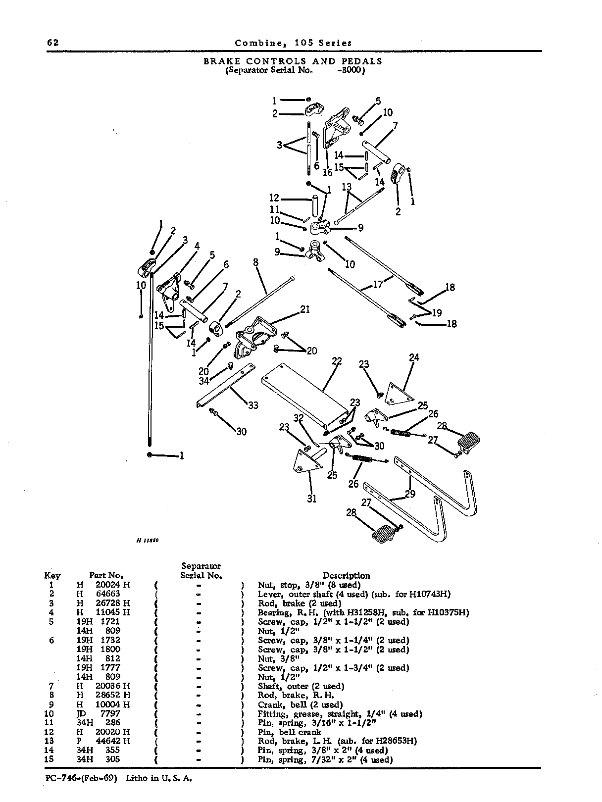 Operator's Platform, Ladder, and Controls (Continued)