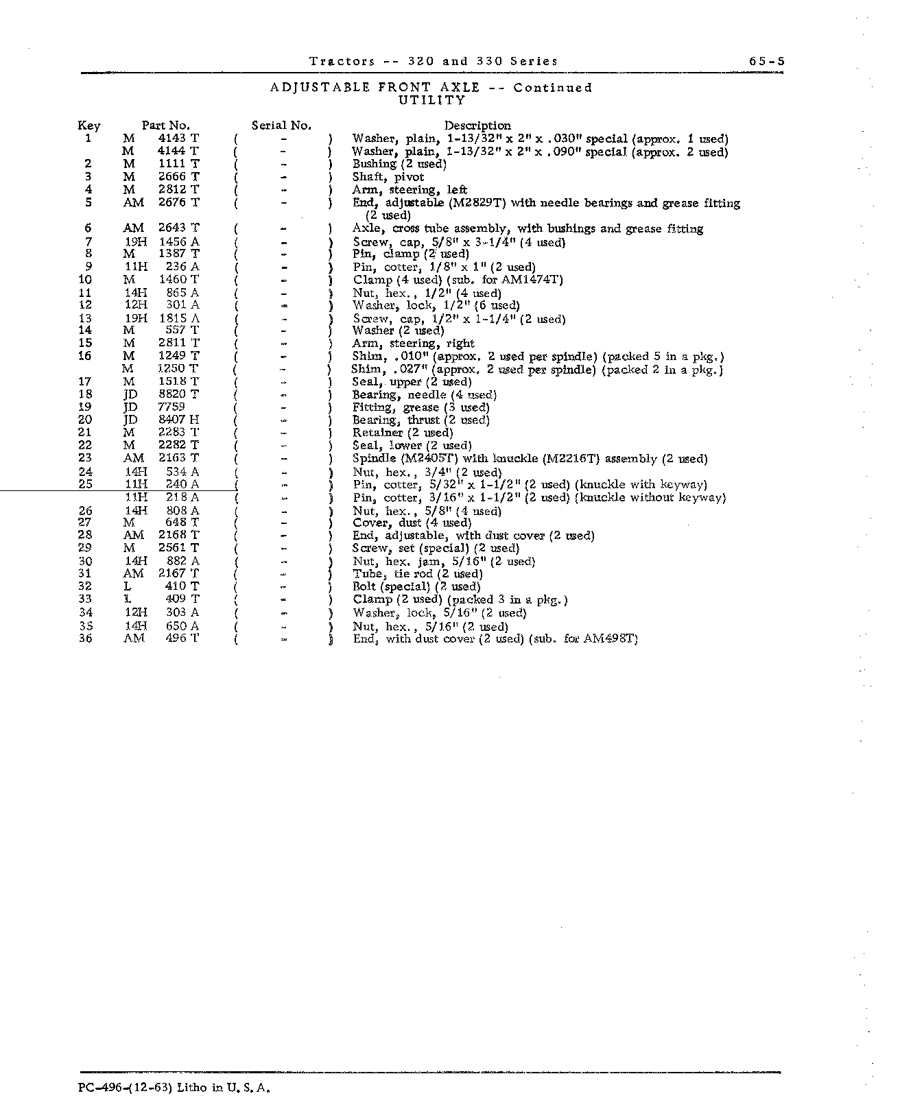 Adjustable Front Axle (Continued)