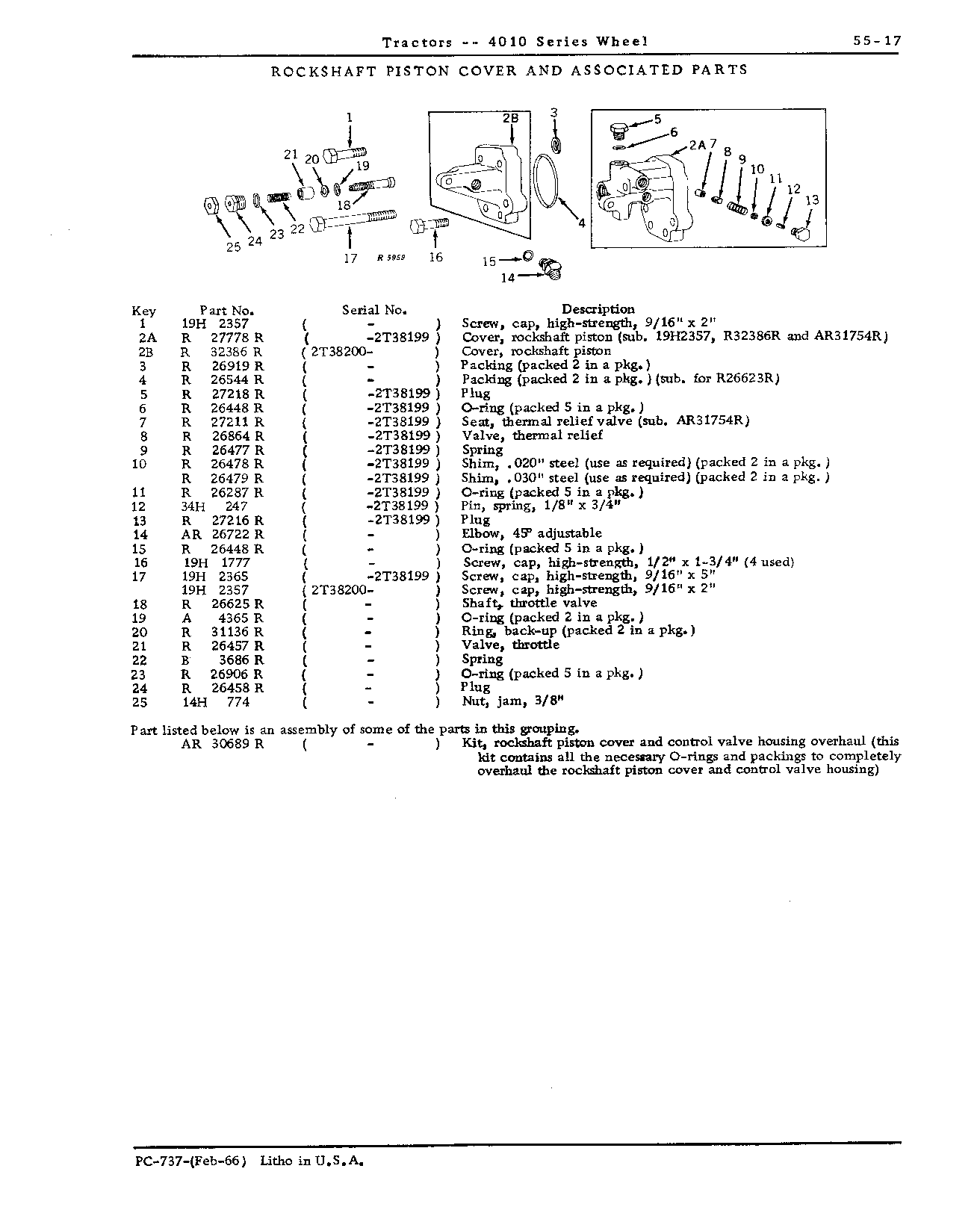 Arm, load control (Continued)