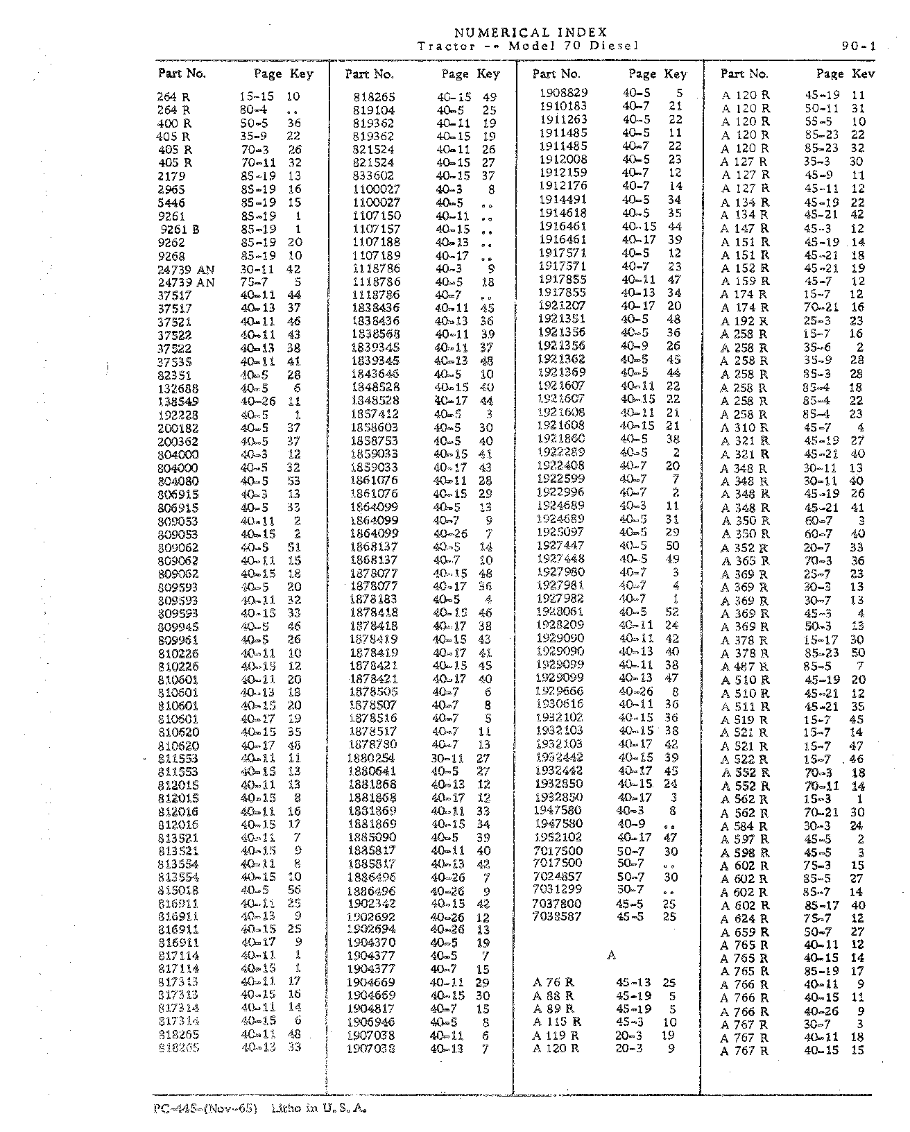 Section 90 - Numerical Index