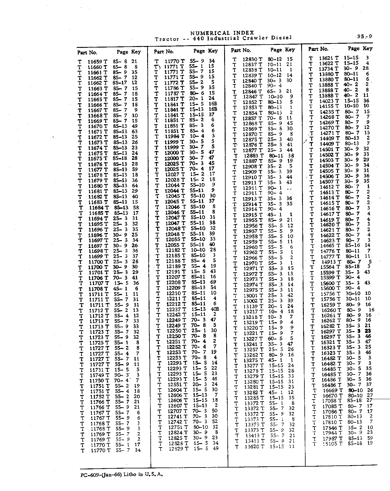 Numerical Index (Continued)